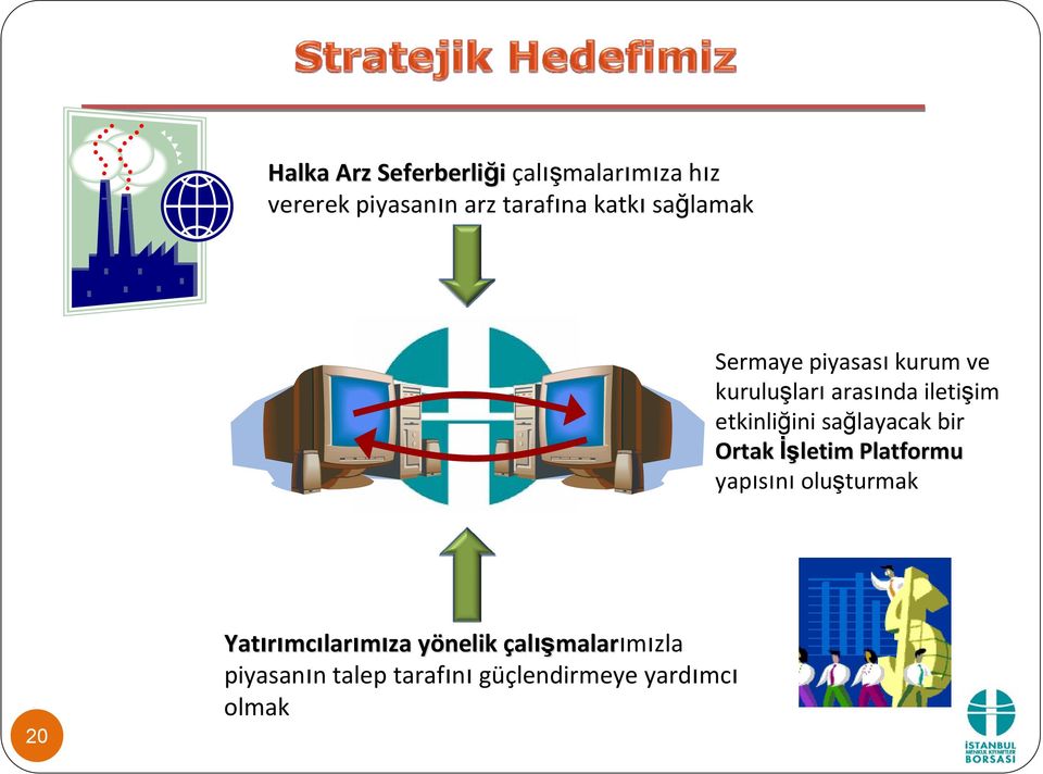 sağlayacak bir Ortak İşletim Platformu yapısını oluşturmak 20 Yatırımc