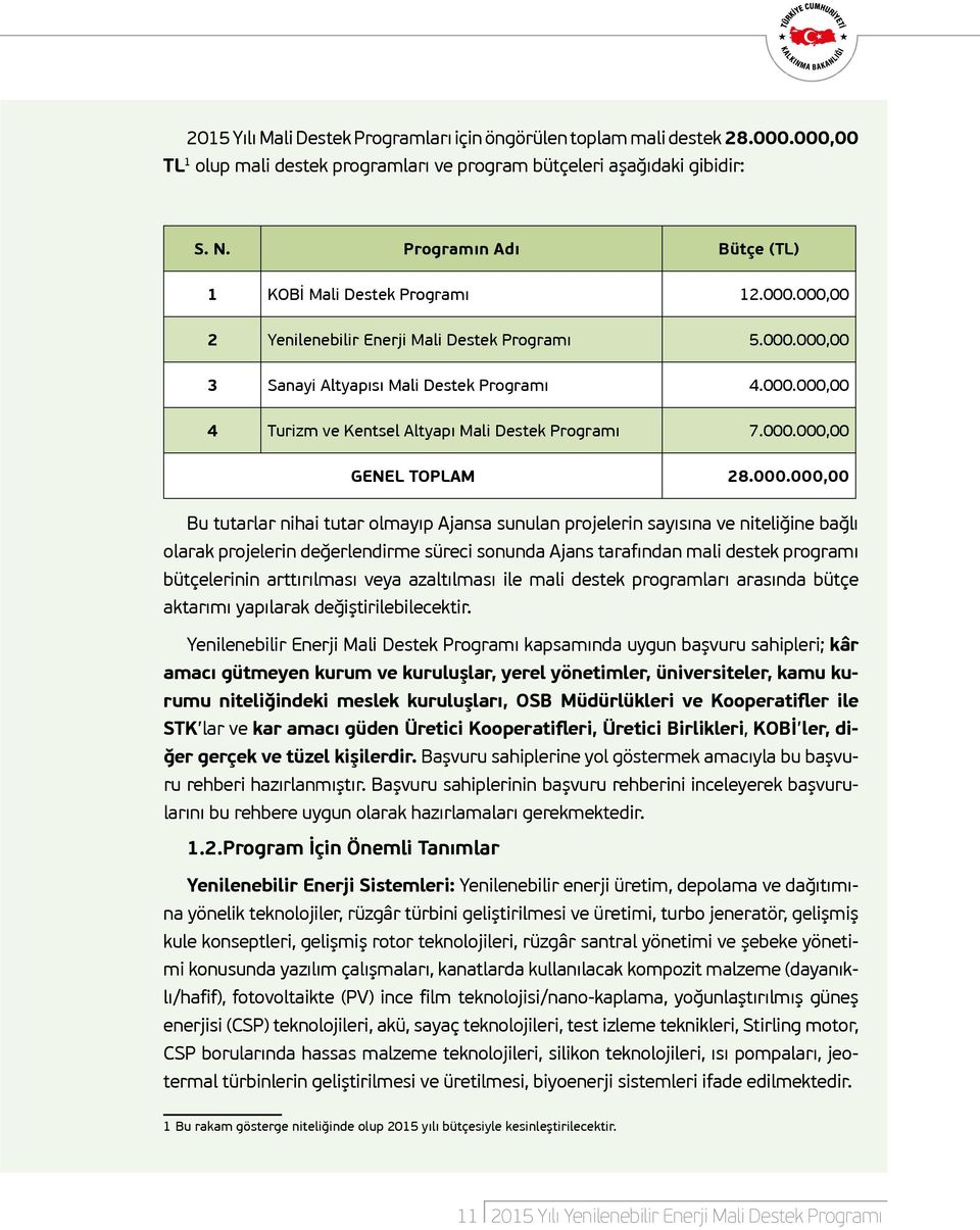 000.000,00 GENEL TOPLAM 28.000.000,00 Bu tutarlar nihai tutar olmayıp Ajansa sunulan projelerin sayısına ve niteliğine bağlı olarak projelerin değerlendirme süreci sonunda Ajans tarafından mali