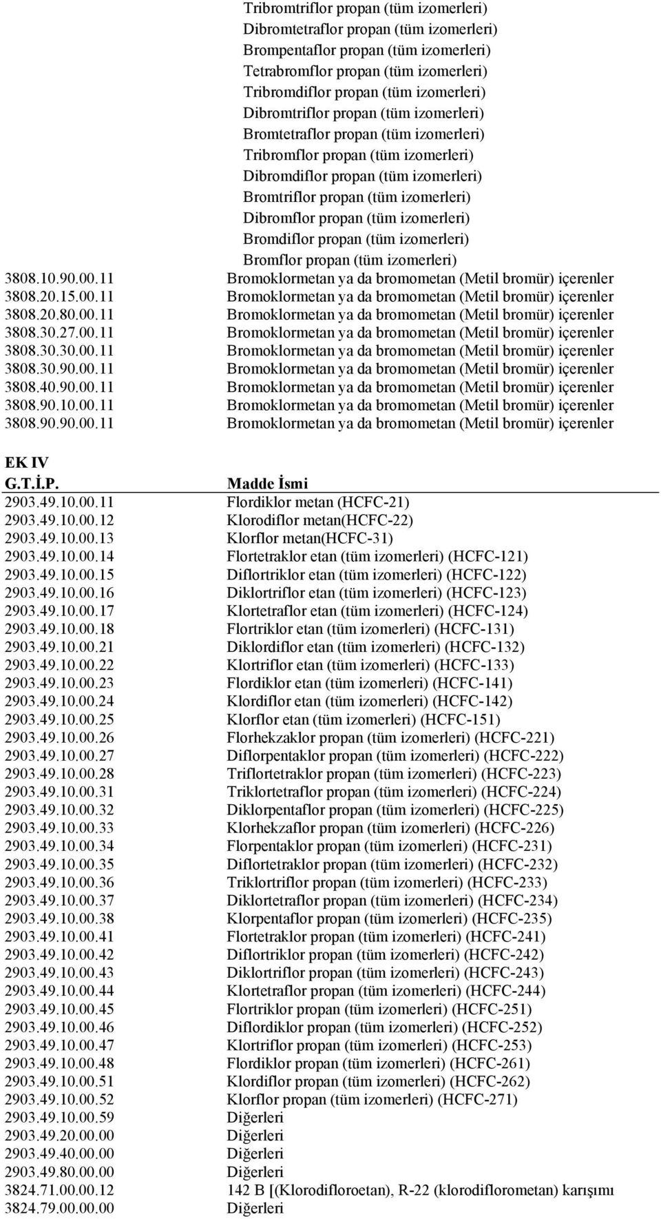 propan (tüm izomerleri) Bromdiflor propan (tüm izomerleri) Bromflor propan (tüm izomerleri) 3808.10.90.00.11 Bromoklormetan ya da bromometan (Metil bromür) içerenler 3808.20.15.00.11 Bromoklormetan ya da bromometan (Metil bromür) içerenler 3808.20.80.00.11 Bromoklormetan ya da bromometan (Metil bromür) içerenler 3808.30.