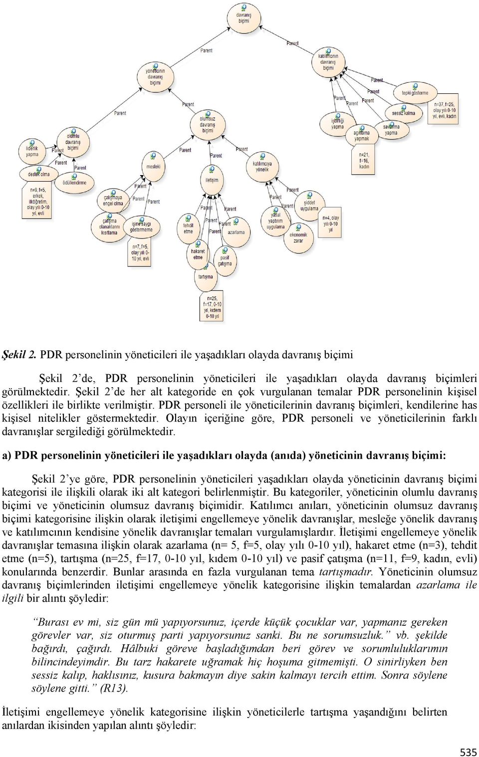 PDR personeli ile yöneticilerinin davranış biçimleri, kendilerine has kişisel nitelikler göstermektedir.