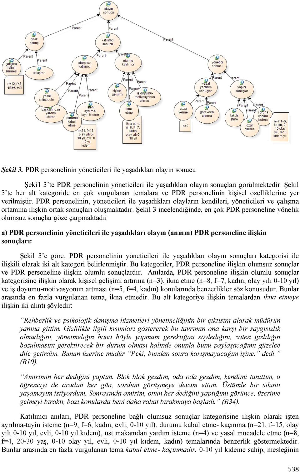 PDR personelinin, yöneticileri ile yaşadıkları olayların kendileri, yöneticileri ve çalışma ortamına ilişkin ortak sonuçları oluşmaktadır.