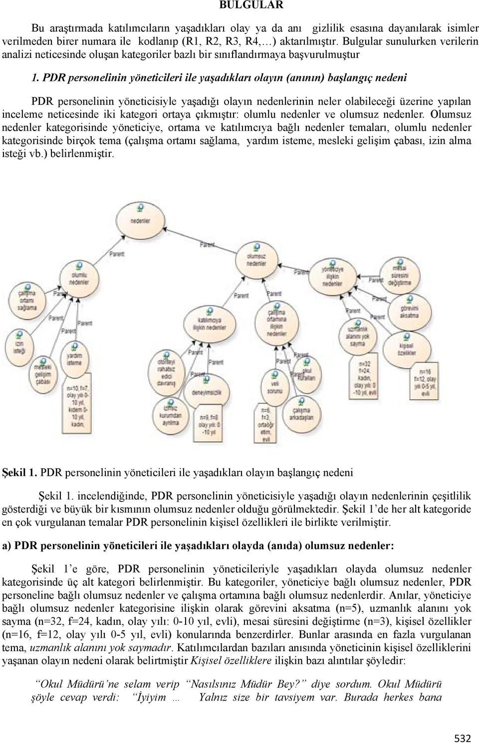 PDR personelinin yöneticileri ile yaşadıkları olayın (anının) başlangıç nedeni PDR personelinin yöneticisiyle yaşadığı olayın nedenlerinin neler olabileceği üzerine yapılan inceleme neticesinde iki