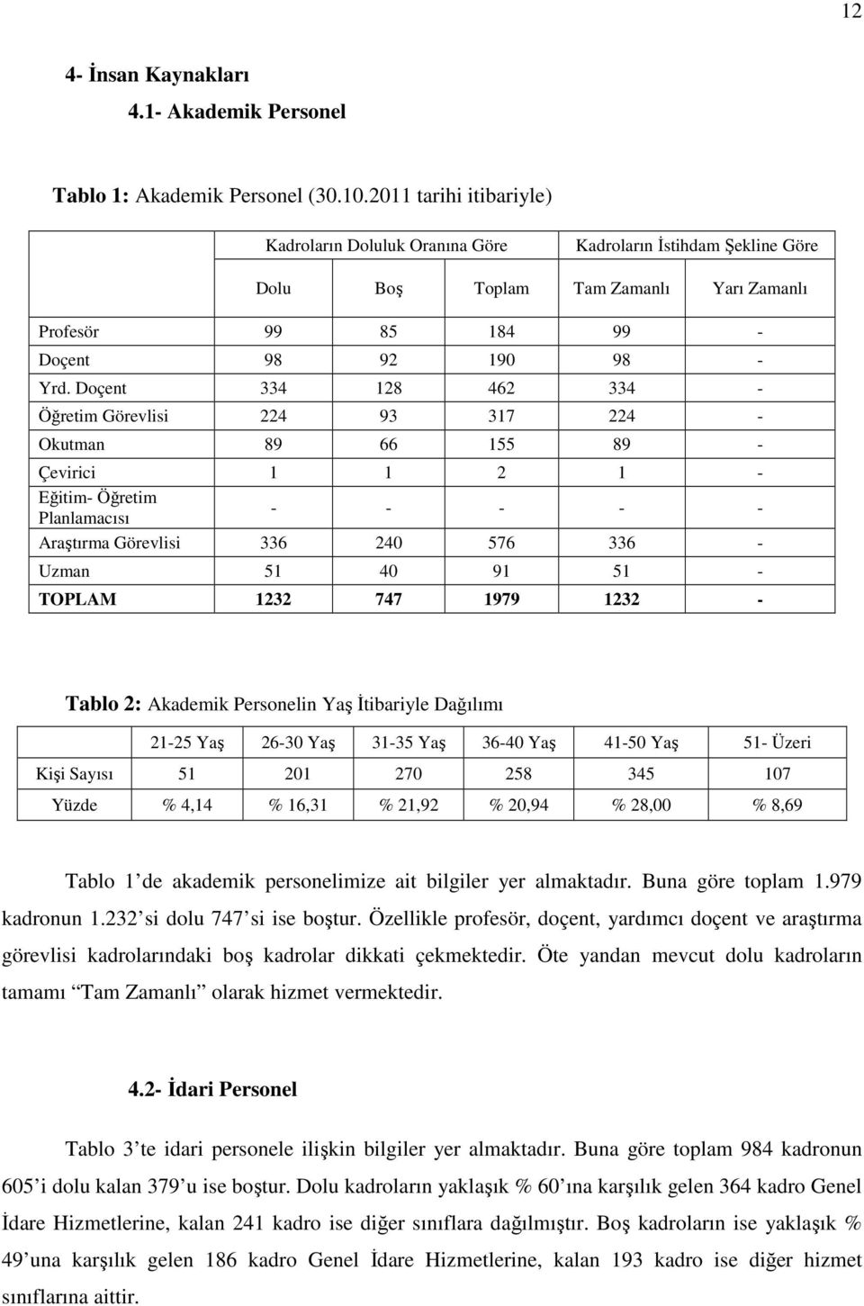 Doçent 334 128 462 334 - Öğretim Görevlisi 224 93 317 224 - Okutman 89 66 155 89 - Çevirici 1 1 2 1 - Eğitim- Öğretim Planlamacısı - - - - - Araştırma Görevlisi 336 240 576 336 - Uzman 51 40 91 51 -