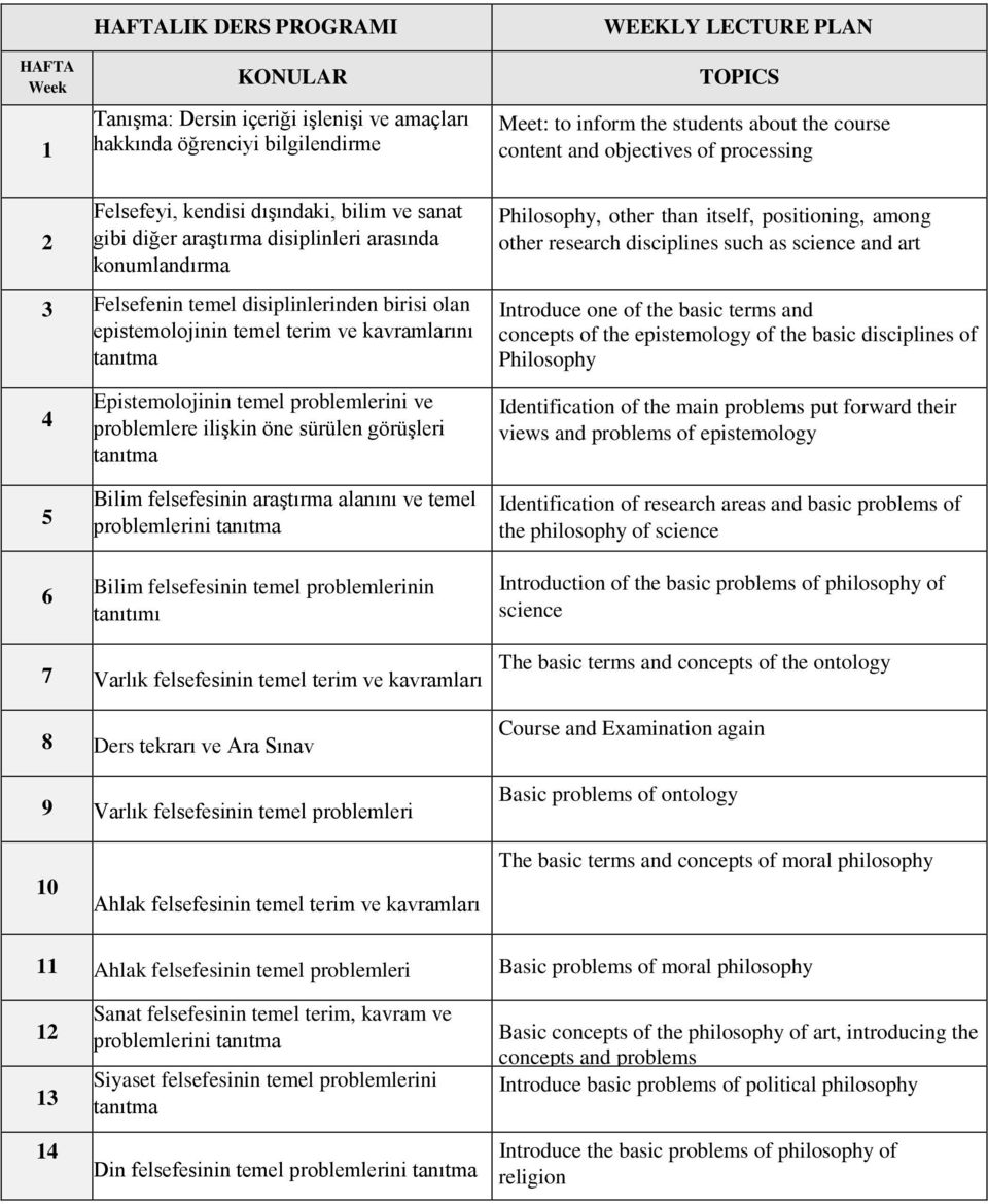 epistemolojinin temel terim ve kavramlarını tanıtma Philosophy, other than itself, positioning, among other research disciplines such as science and art Introduce one of the basic terms and concepts