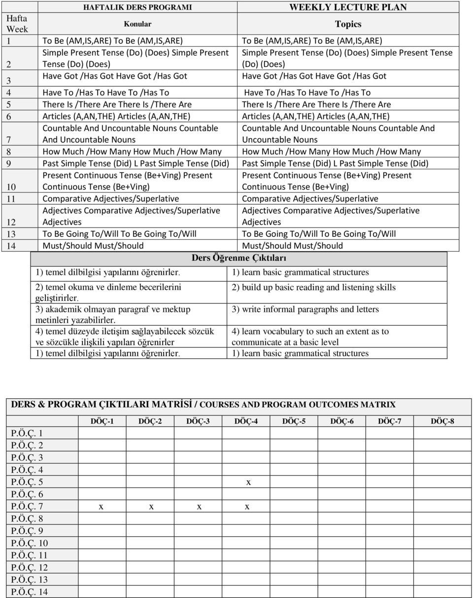 To Have To /Has To 5 There Is /There Are There Is /There Are There Is /There Are There Is /There Are 6 Articles (A,AN,THE) Articles (A,AN,THE) Articles (A,AN,THE) Articles (A,AN,THE) Countable And