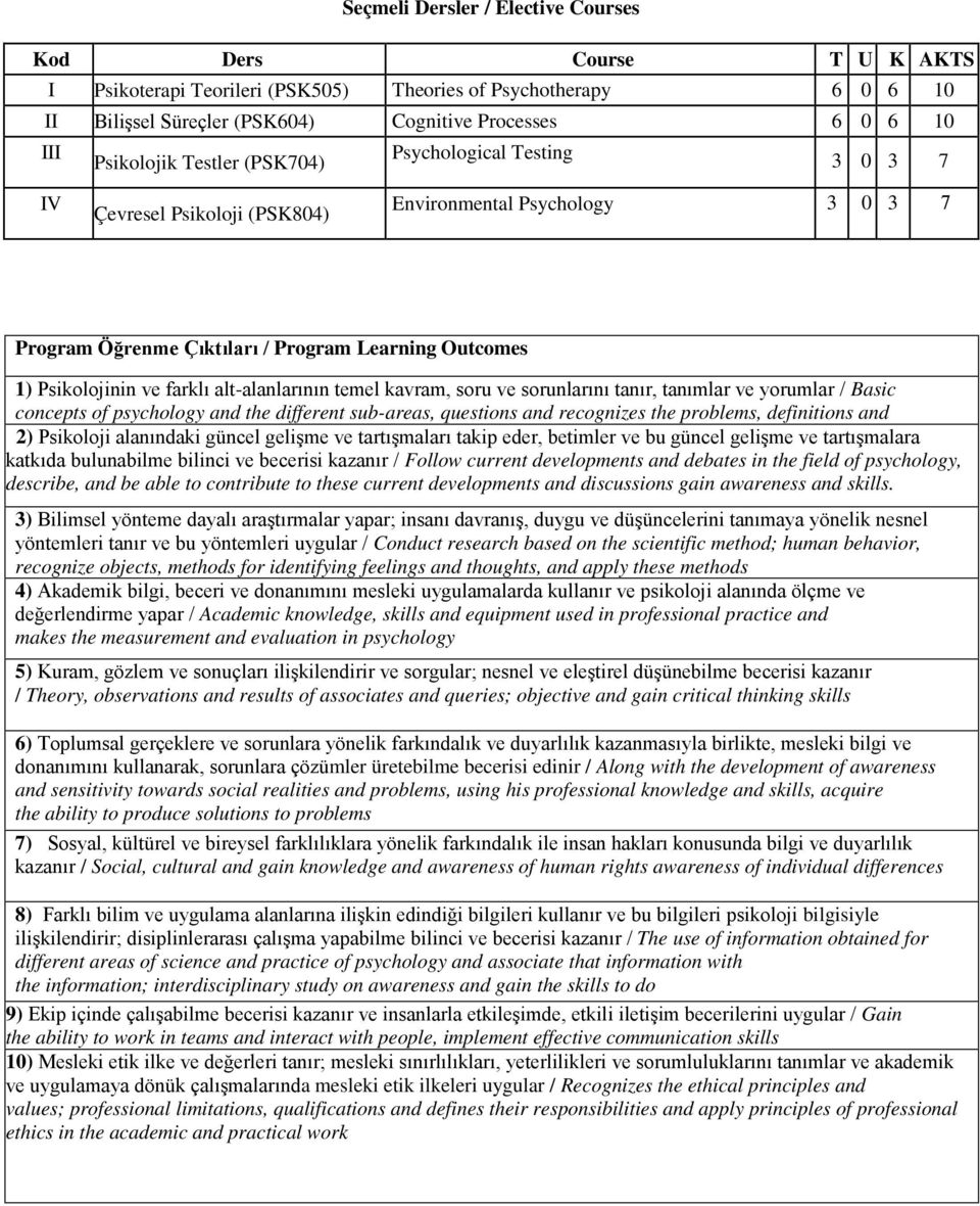 farklı alt-alanlarının temel kavram, soru ve sorunlarını tanır, tanımlar ve yorumlar / Basic concepts of psychology and the different sub-areas, questions and recognizes the problems, definitions and