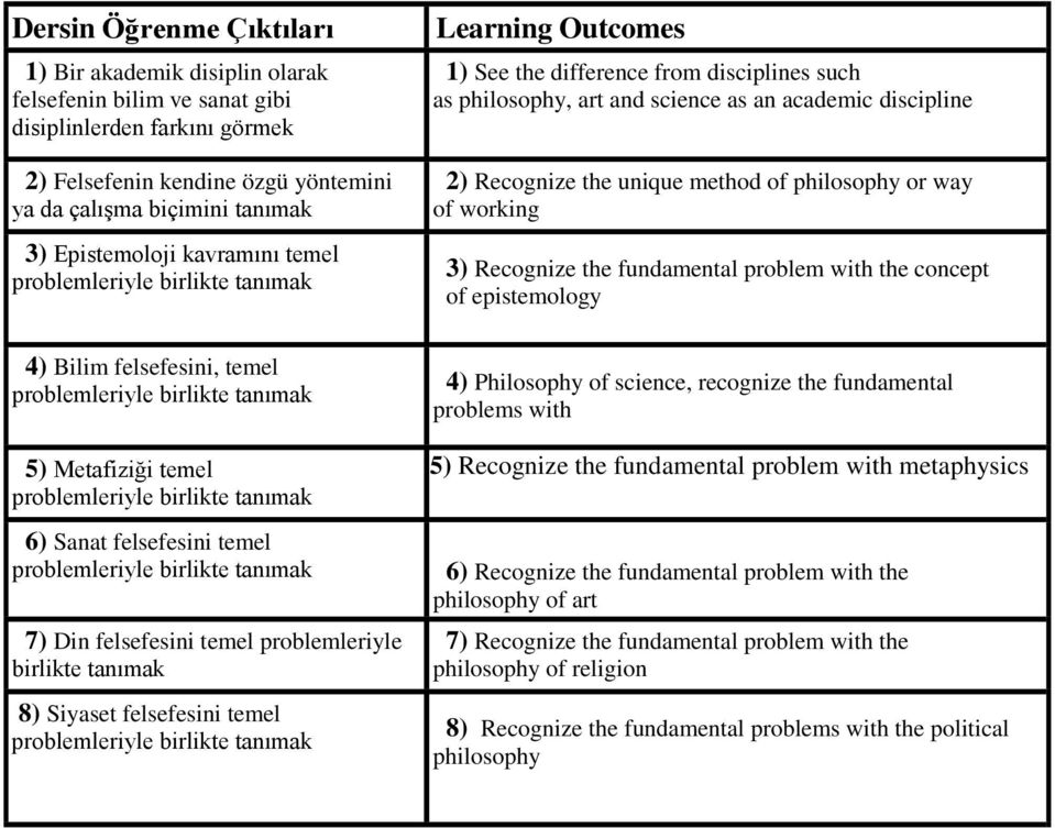 unique method of philosophy or way of working 3) Recognize the fundamental problem with the concept of epistemology 4) Bilim felsefesini, temel problemleriyle birlikte tanımak 5) Metafiziği temel