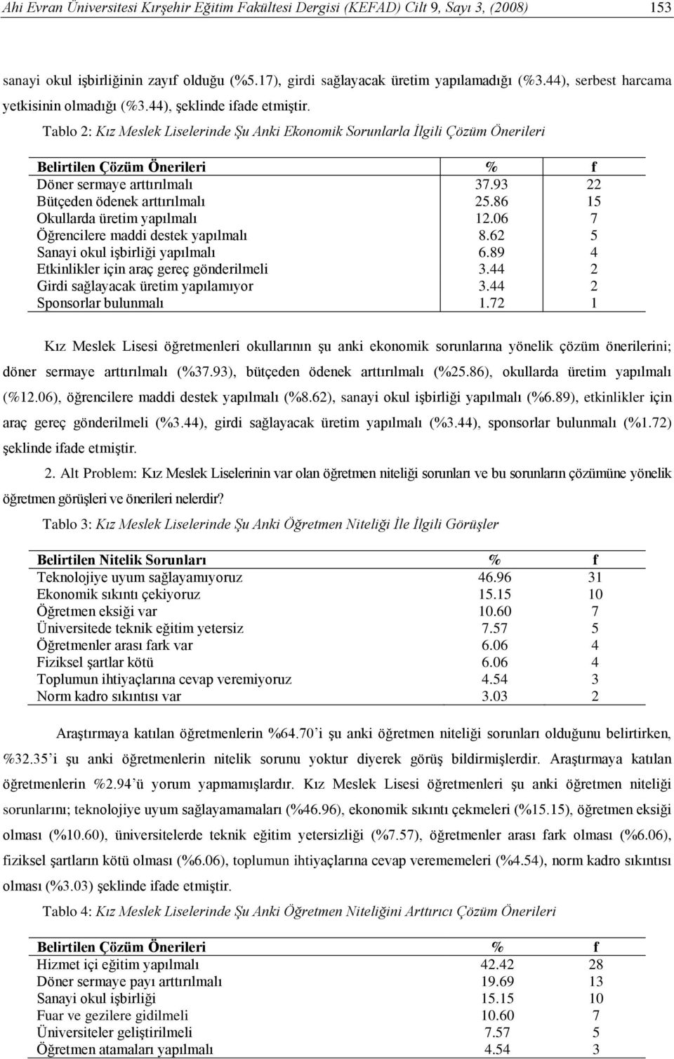 Tablo 2: Kız Meslek Liselerinde Şu Anki Ekonomik Sorunlarla İlgili Çözüm Önerileri Belirtilen Çözüm Önerileri % f Döner sermaye arttırılmalı 37.93 22 Bütçeden ödenek arttırılmalı 25.