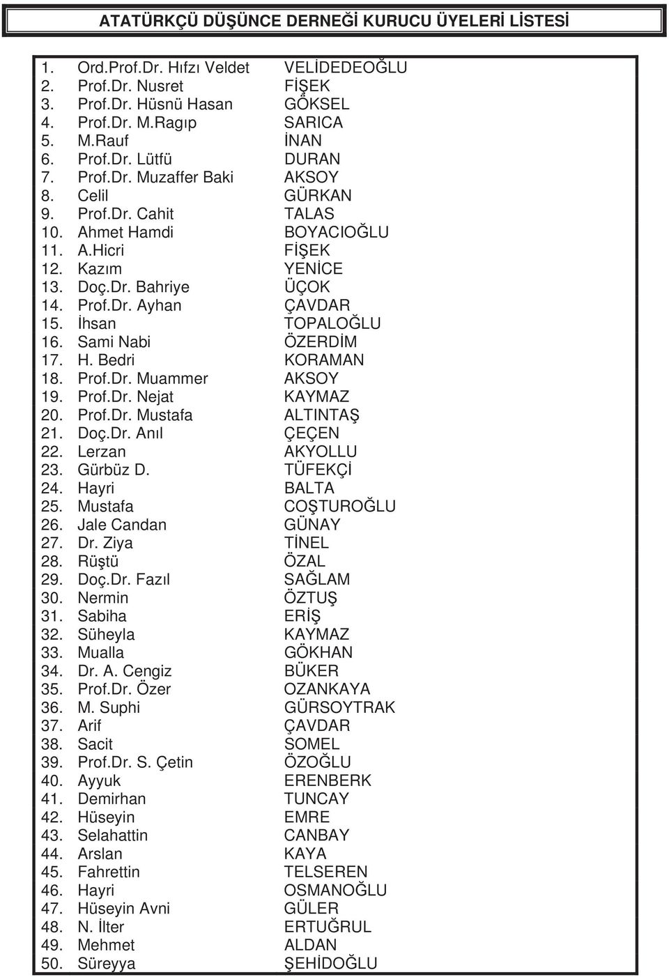 hsan TOPALO LU 16. Sami Nabi ÖZERD M 17. H. Bedri KORAMAN 18. Prof.Dr. Muammer AKSOY 19. Prof.Dr. Nejat KAYMAZ 20. Prof.Dr. Mustafa ALTINTA 21. Doç.Dr. An l ÇEÇEN 22. Lerzan AKYOLLU 23. Gürbüz D.