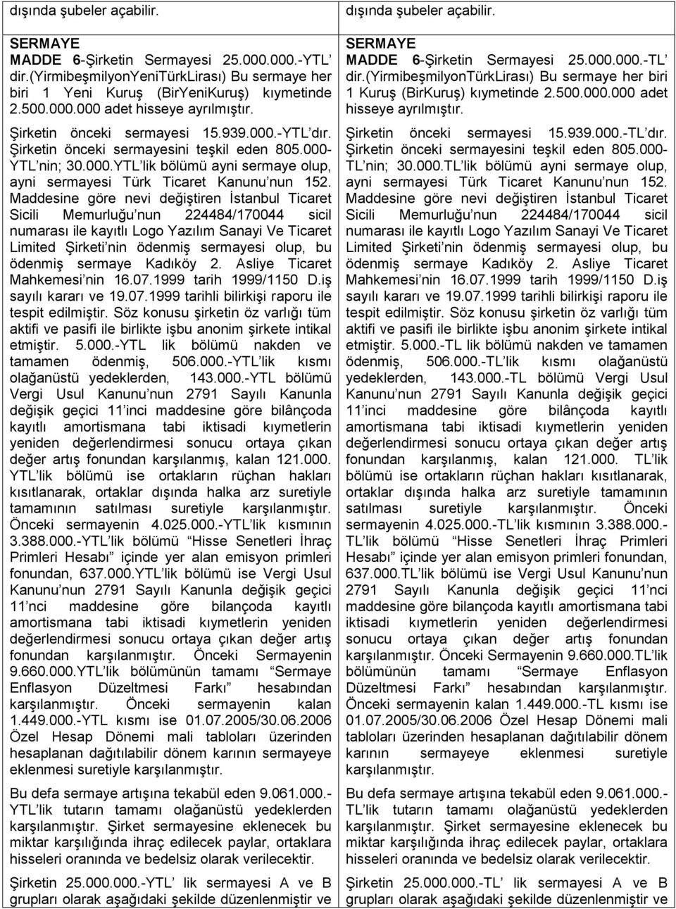 Maddesine göre nevi değiştiren İstanbul Ticaret Sicili Memurluğu nun 224484/170044 sicil numarası ile kayıtlı Logo Yazılım Sanayi Ve Ticaret Limited Şirketi nin ödenmiş sermayesi olup, bu ödenmiş