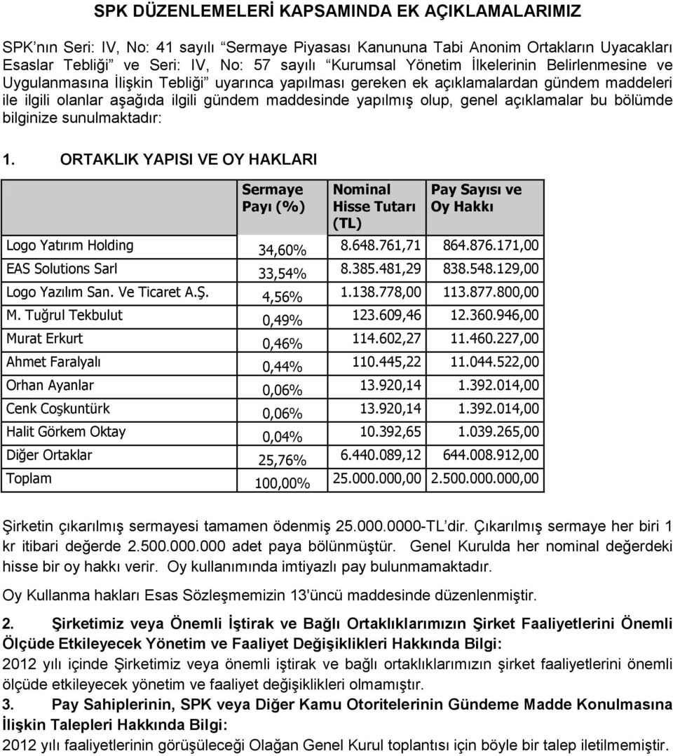 açıklamalar bu bölümde bilginize sunulmaktadır: 1. ORTAKLIK YAPISI VE OY HAKLARI Sermaye Payı (%) Nominal Hisse Tutarı (TL) Pay Sayısı ve Oy Hakkı Logo Yatırım Holding 34,60% 8.648.761,71 864.876.