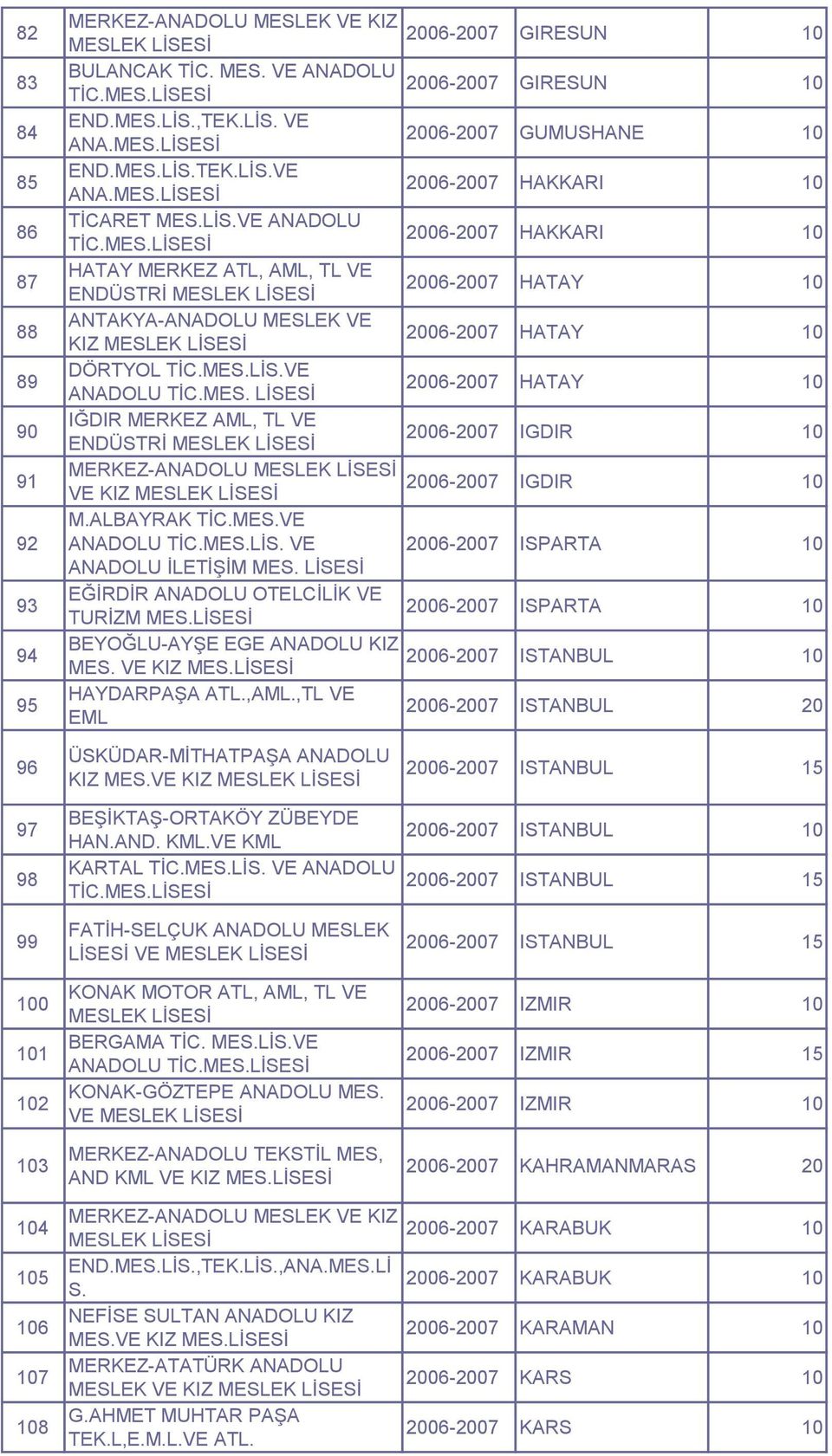 MES.LĠS.VE ANADOLU TĠC.MES. HATAY 10 IĞDIR MERKEZ AML, TL VE IGDIR 10 MERKEZ-ANADOLU VE KIZ IGDIR 10 M.ALBAYRAK TĠC.MES.VE ANADOLU TĠC.MES.LĠS. VE ISPARTA 10 ANADOLU ĠLETĠġĠM MES.