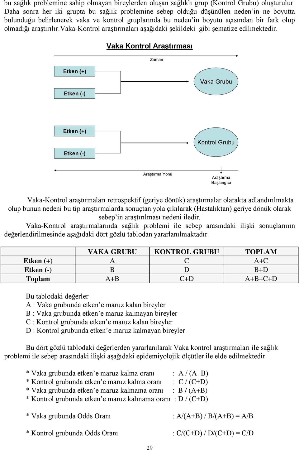 araştırılır.vaka-kontrol araştırmaları aşağıdaki şekildeki gibi şematize edilmektedir.