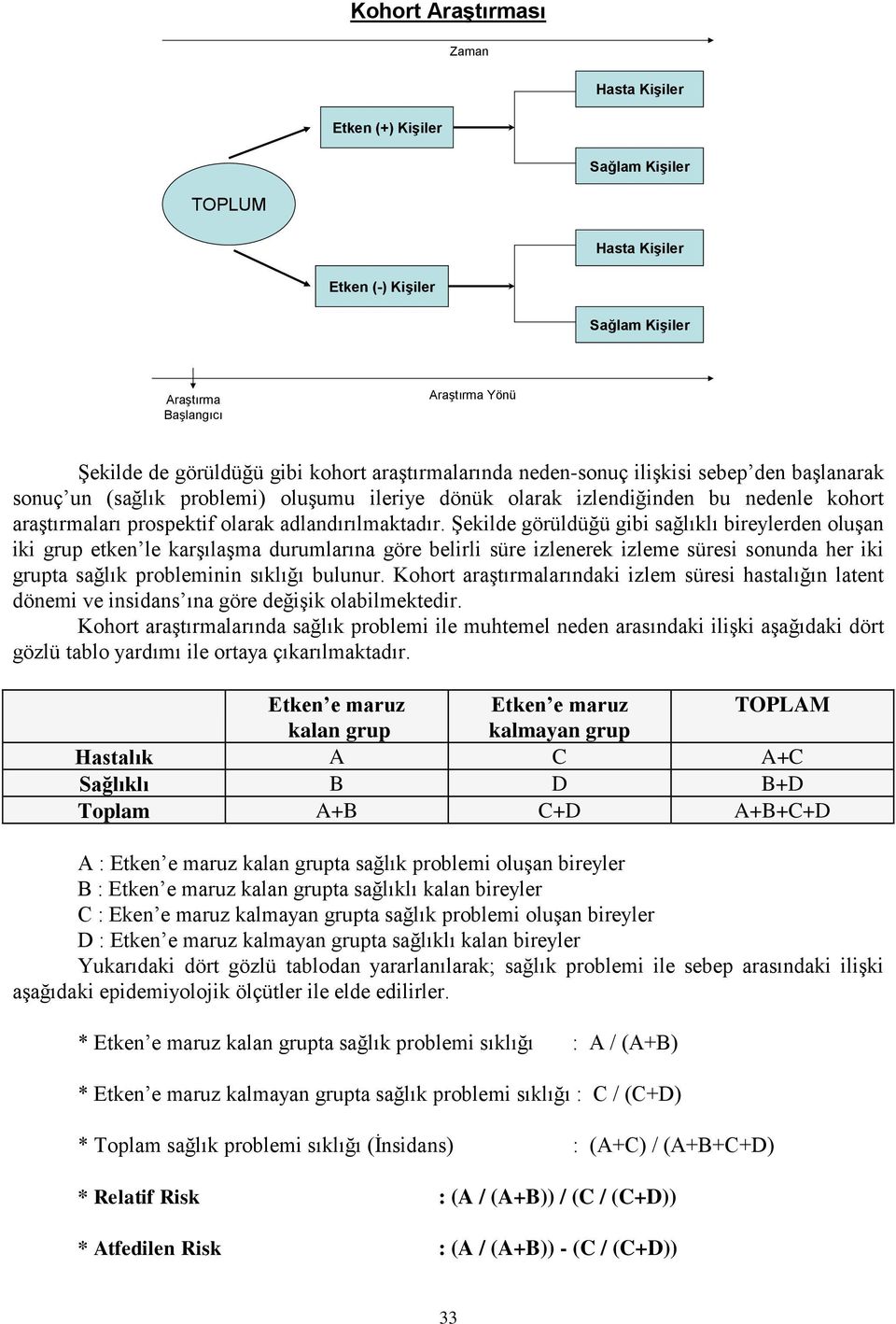 Şekilde görüldüğü gibi sağlıklı bireylerden oluşan iki grup etken le karşılaşma durumlarına göre belirli süre izlenerek izleme süresi sonunda her iki grupta sağlık probleminin sıklığı bulunur.