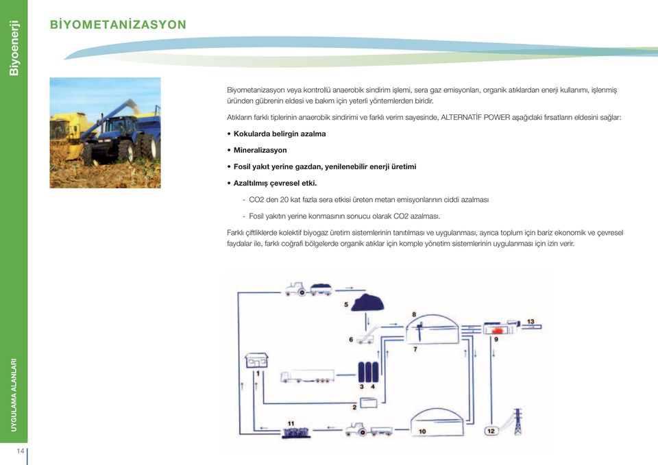 Atıkların farklı tiplerinin anaerobik sindirimi ve farklı verim sayesinde, ALTERNATİF POWER aşağıdaki fırsatların eldesini sağlar: Kokularda belirgin azalma Mineralizasyon Fosil yakıt yerine gazdan,