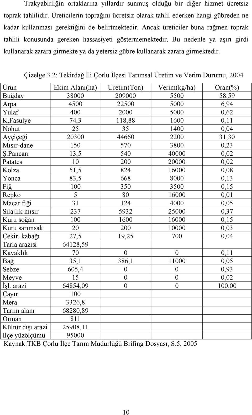 Ancak üreticiler buna rağmen toprak tahlili konusunda gereken hassasiyeti göstermemektedir. Bu nedenle ya aşırı girdi kullanarak zarara girmekte ya da yetersiz gübre kullanarak zarara girmektedir.