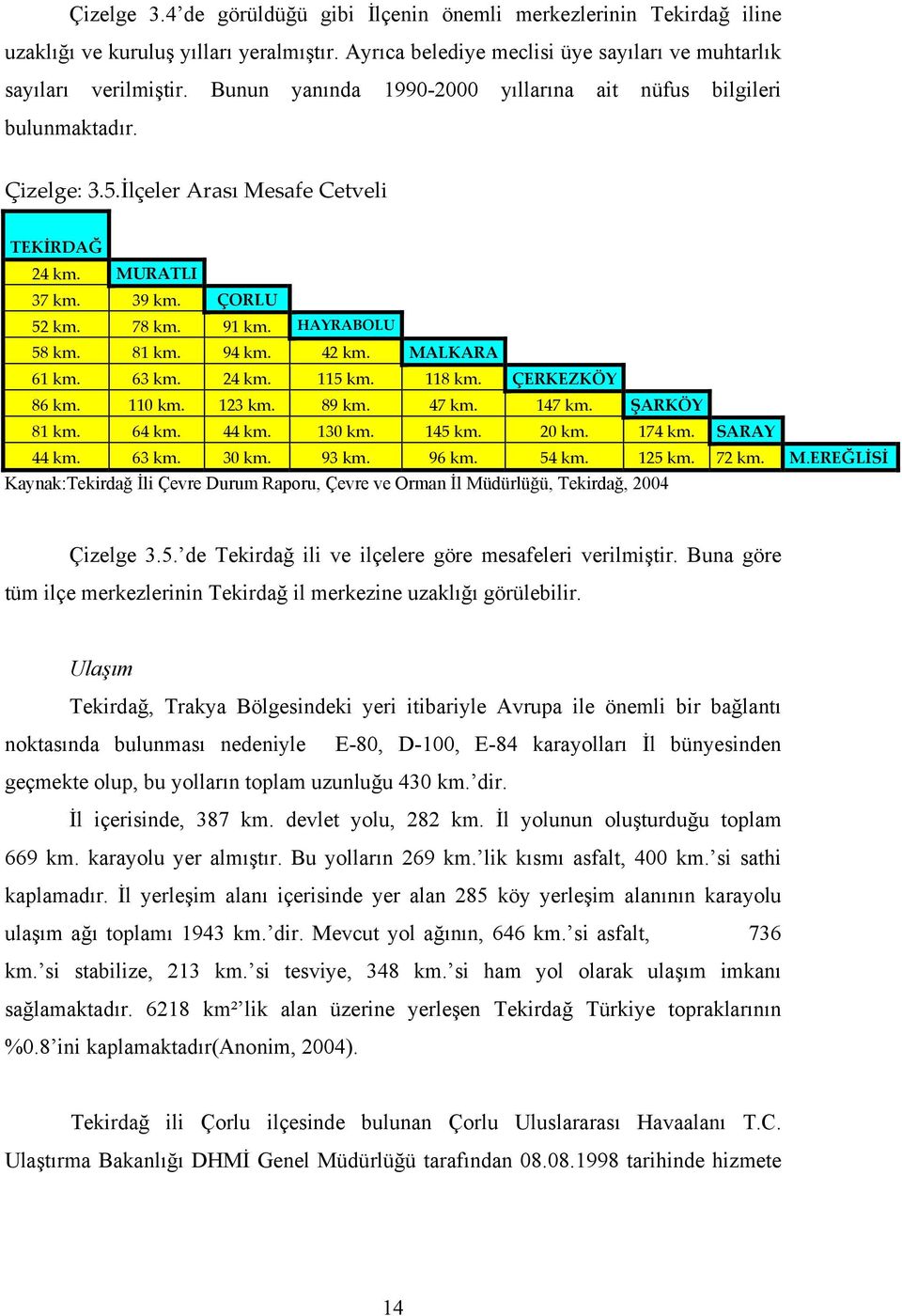 94 km. 42 km. MALKARA 61 km. 63 km. 24 km. 115 km. 118 km. ÇERKEZKÖY 86 km. 110 km. 123 km. 89 km. 47 km. 147 km. ŞARKÖY 81 km. 64 km. 44 km. 130 km. 145 km. 20 km. 174 km. SARAY 44 km. 63 km. 30 km.