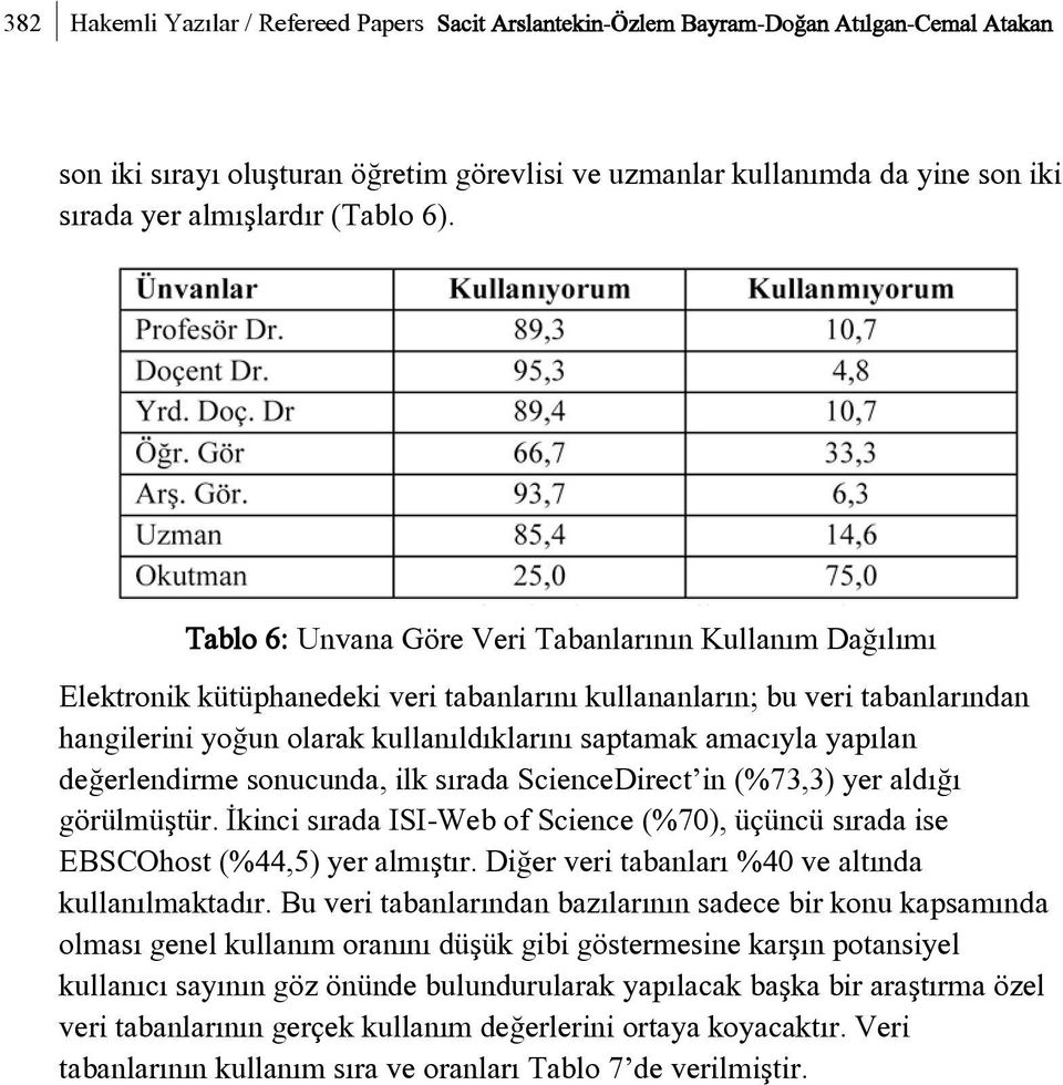 Tablo 6: Unvana Göre Veri Tabanlarýnýn Kullaným Daðýlýmý Elektronik kütüphanedeki veri tabanlarýný kullananlarýn; bu veri tabanlarýndan hangilerini yoðun olarak kullanýldýklarýný saptamak amacýyla