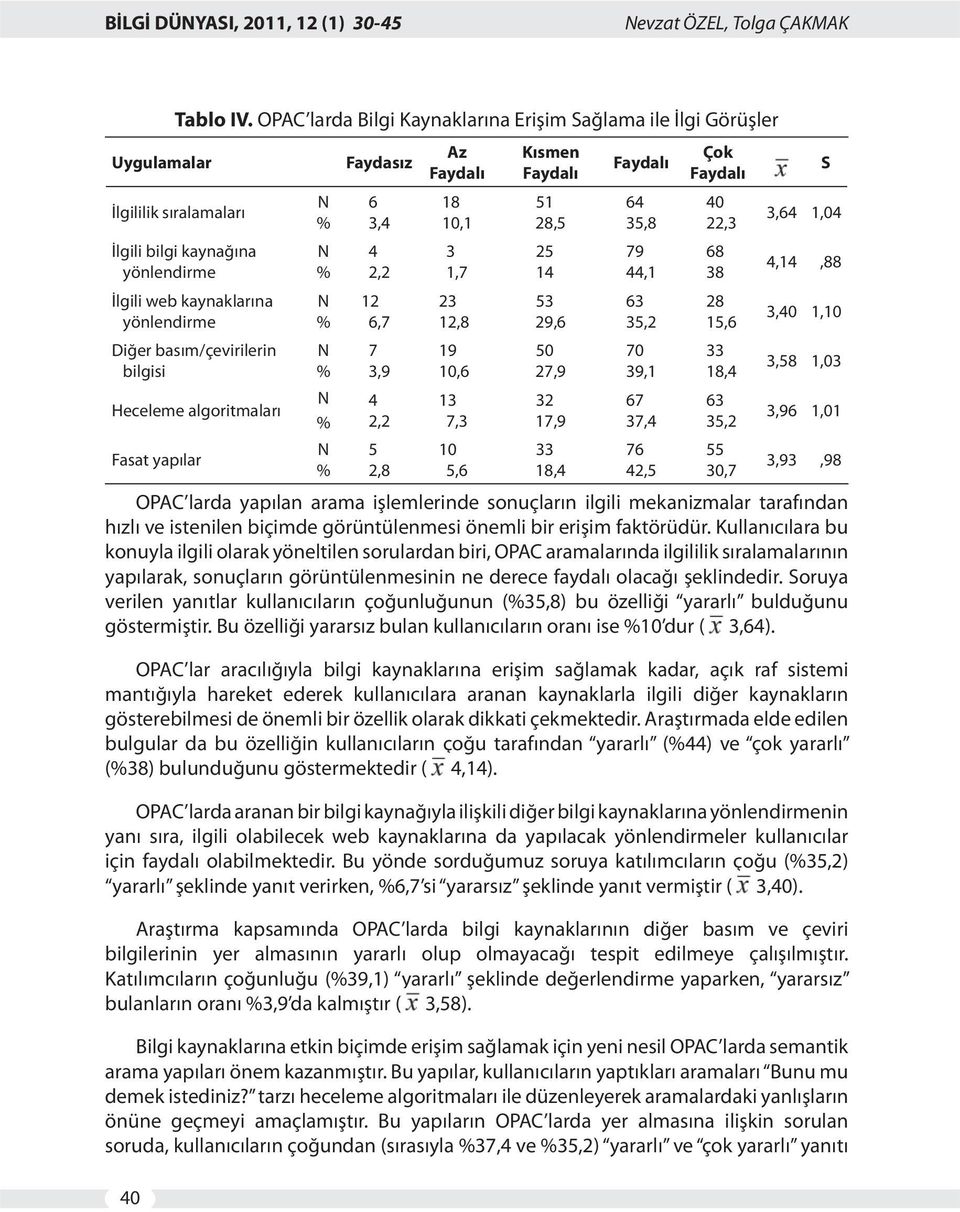 Kullanıcılara bu konuyla ilgili olarak yöneltilen sorulardan biri, OPAC aramalarında ilgililik sıralamalarının yapılarak, sonuçların görüntülenmesinin ne derece faydalı olacağı şeklindedir.