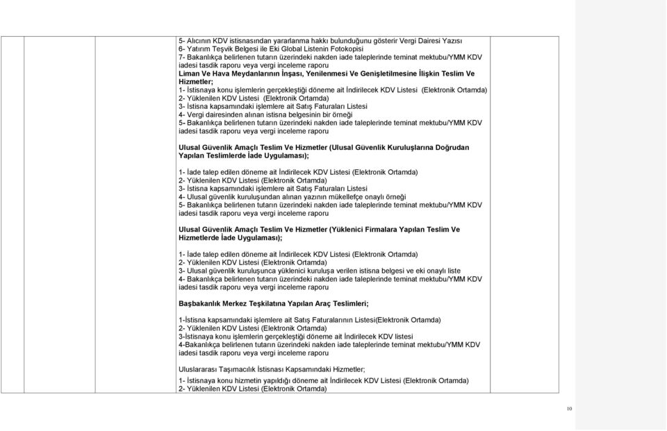 İndirilecek KDV Listesi (Elektronik Ortamda) 3- İstisna kapsamındaki işlemlere ait Satış Faturaları Listesi 4- Vergi dairesinden alınan istisna belgesinin bir örneği Ulusal Güvenlik Amaçlı Teslim Ve