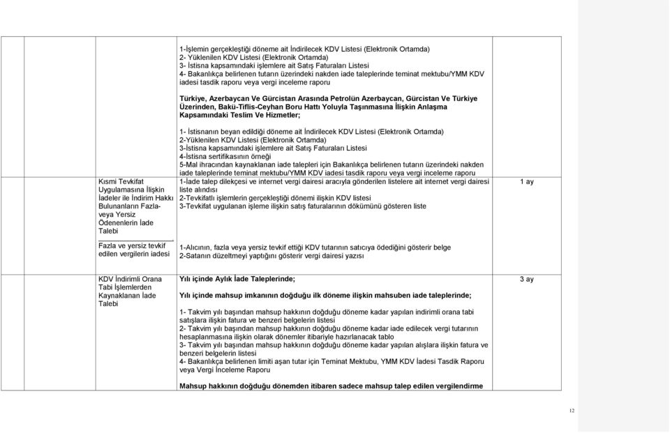 Kapsamındaki Teslim Ve Hizmetler; Kısmi Tevkifat Uygulamasına İlişkin İadeler ile İndirim Hakkı Bulunanların Fazlaveya Yersiz Ödenenlerin İade Talebi.