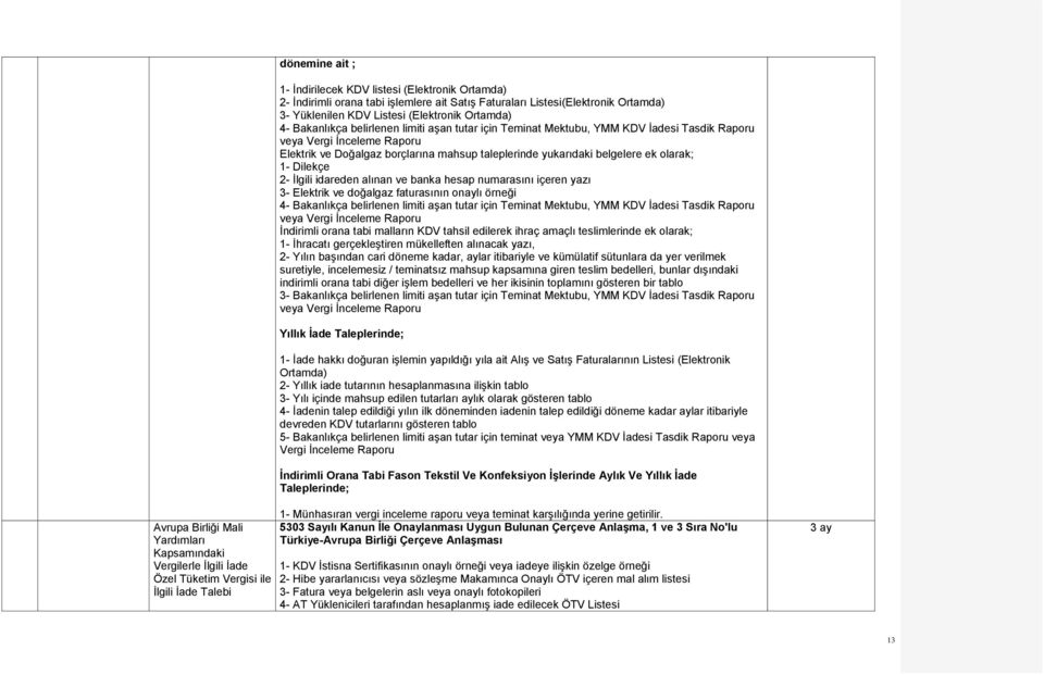 olarak; 1- Dilekçe 2- İlgili idareden alınan ve banka hesap numarasını içeren yazı 3- Elektrik ve doğalgaz faturasının onaylı örneği 4- Bakanlıkça belirlenen limiti aşan tutar için Teminat Mektubu,