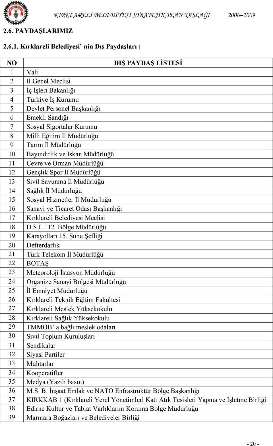 Kurumu 8 Milli Eğitim İl Müdürlüğü 9 Tarım İl Müdürlüğü 10 Bayındırlık ve İskan Müdürlüğü 11 Çevre ve Orman Müdürlüğü 12 Gençlik Spor İl Müdürlüğü 13 Sivil Savunma İl Müdürlüğü 14 Sağlık İl Müdürlüğü