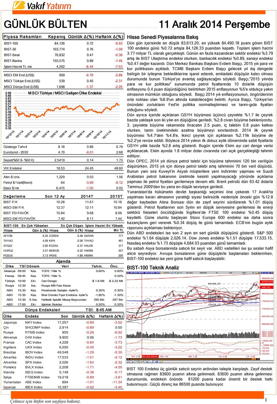 69 M SCI Türkiye / MSCI Gelişen Ülke Endeksi 0.66 0.63 0.60 0.57 0.54 0.51 0.48 0.45 0.42 0.39 0.36 0.33 0.30 Gösterge Tahvil 8.18 0.86 6.79 Eurobond - 2030 4.70-0.01 2.68 Sepet(%50 $- %50 ) 2.5419 0.