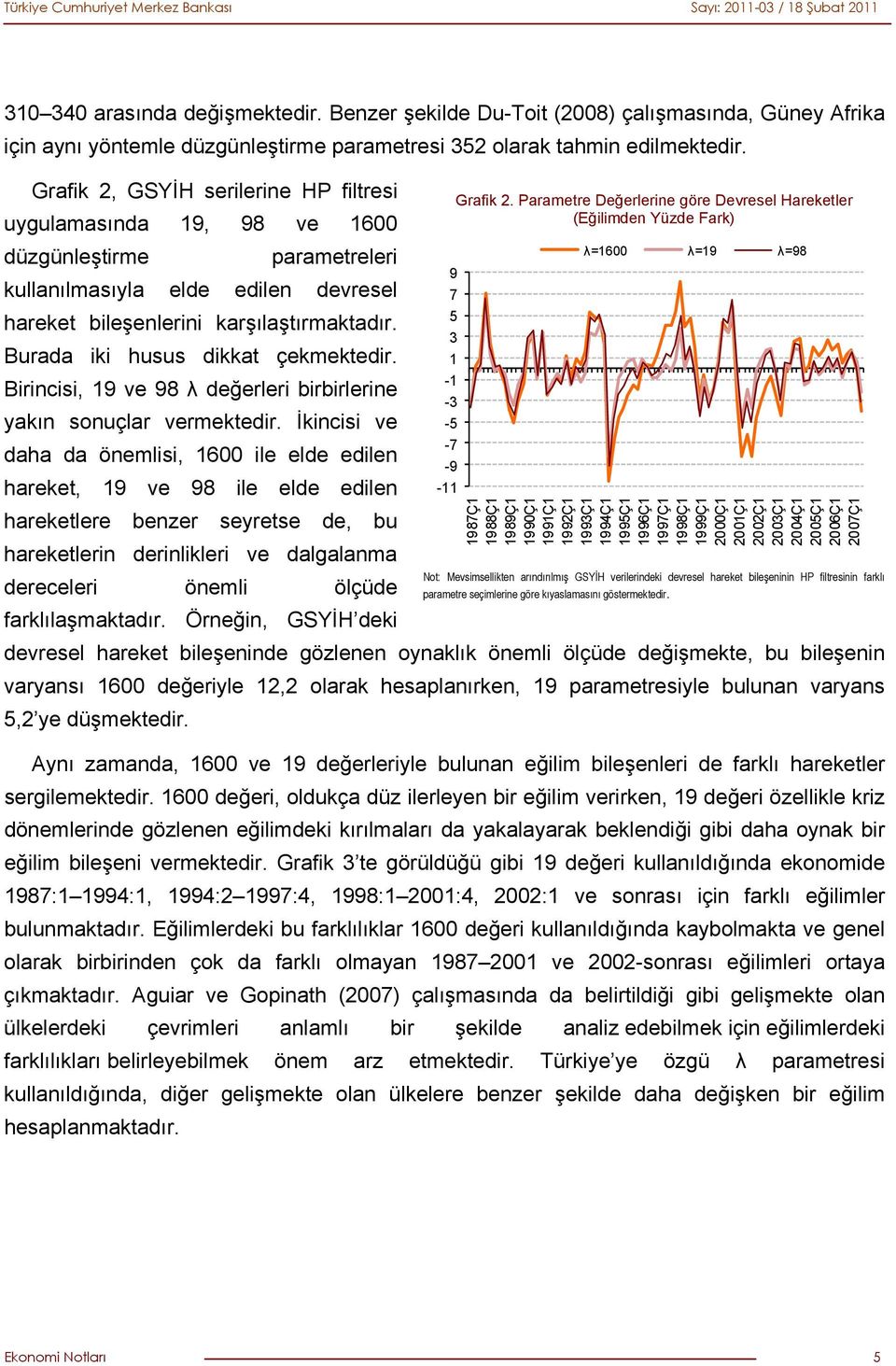 Parametre Değerlerine göre Devresel Hareketler uygulamasında 19, 98 ve 1600 (Eğilimden Yüzde Fark) λ=1600 λ=19 λ=98 düzgünleştirme parametreleri 9 kullanılmasıyla elde edilen devresel 7 5 hareket