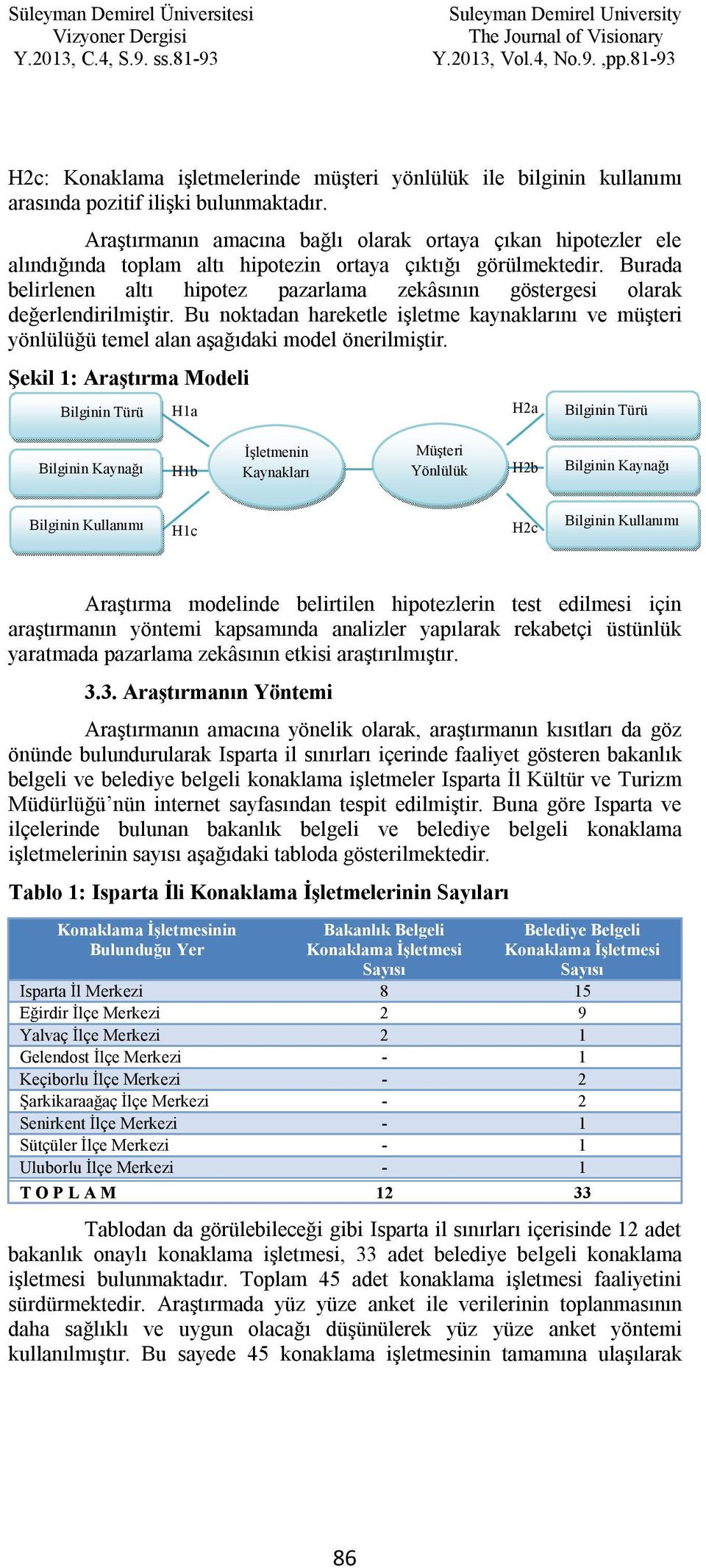 Burada belirlenen altı hipotez pazarlama zekâsının göstergesi olarak değerlendirilmiştir. Bu noktadan hareketle işletme kaynaklarını ve müşteri yönlülüğü temel alan aşağıdaki model önerilmiştir.