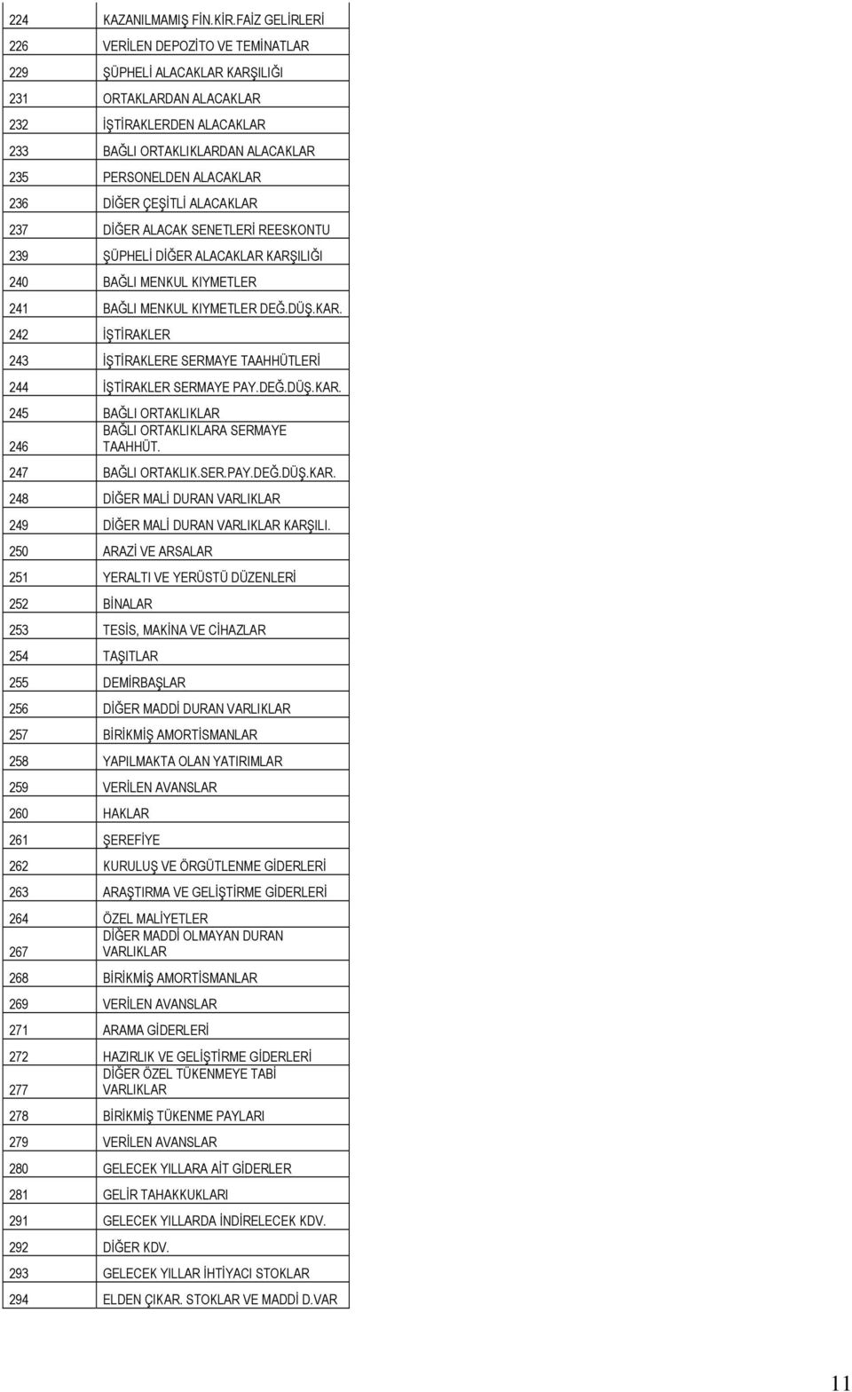 236 DİĞER ÇEŞİTLİ ALACAKLAR 237 DİĞER ALACAK SENETLERİ REESKONTU 239 ŞÜPHELİ DİĞER ALACAKLAR KARŞILIĞI 240 BAĞLI MENKUL KIYMETLER 241 BAĞLI MENKUL KIYMETLER DEĞ.DÜŞ.KAR. 242 İŞTİRAKLER 243 İŞTİRAKLERE SERMAYE TAAHHÜTLERİ 244 İŞTİRAKLER SERMAYE PAY.