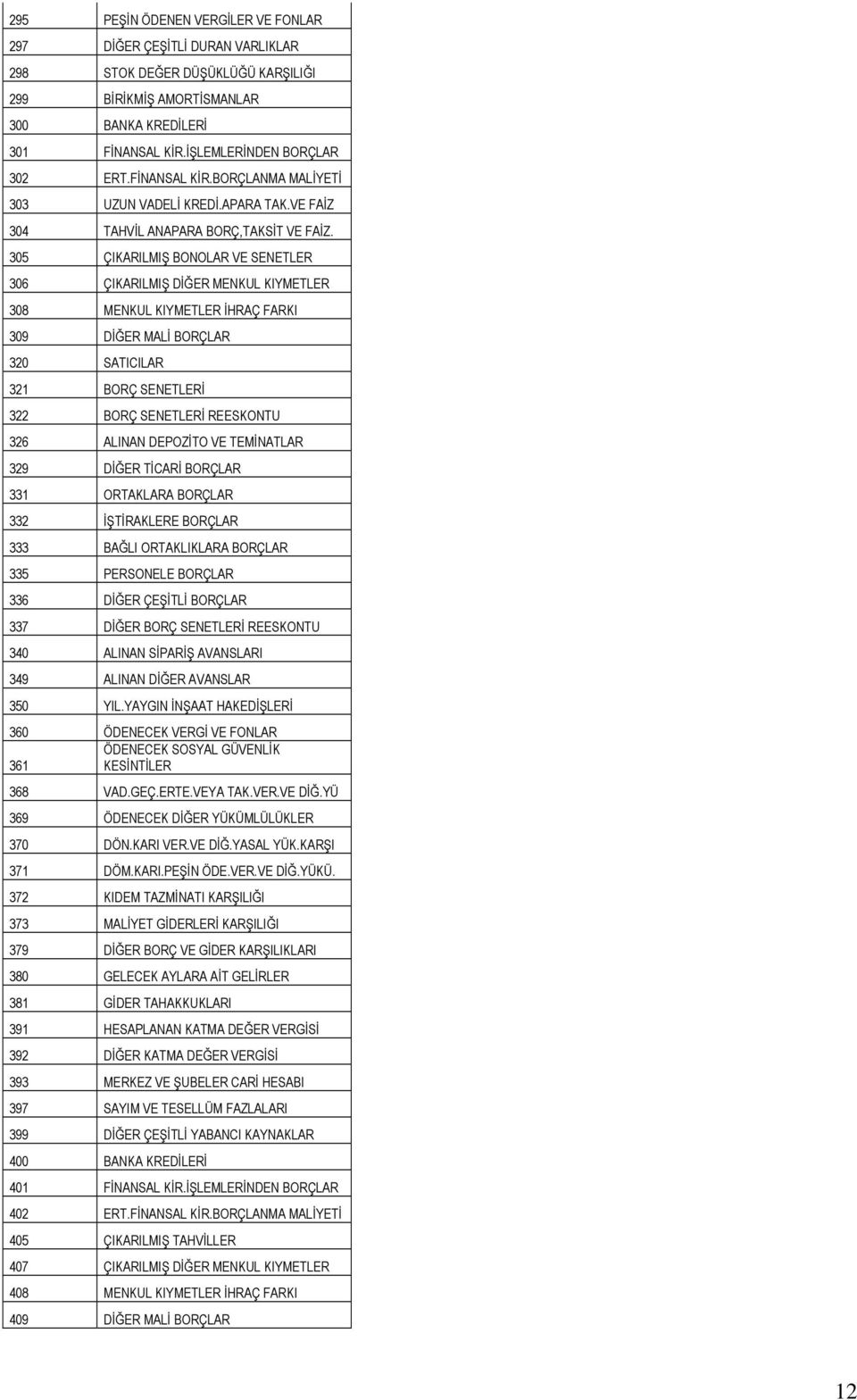 305 ÇIKARILMIŞ BONOLAR VE SENETLER 306 ÇIKARILMIŞ DİĞER MENKUL KIYMETLER 308 MENKUL KIYMETLER İHRAÇ FARKI 309 DİĞER MALİ BORÇLAR 320 SATICILAR 321 BORÇ SENETLERİ 322 BORÇ SENETLERİ REESKONTU 326