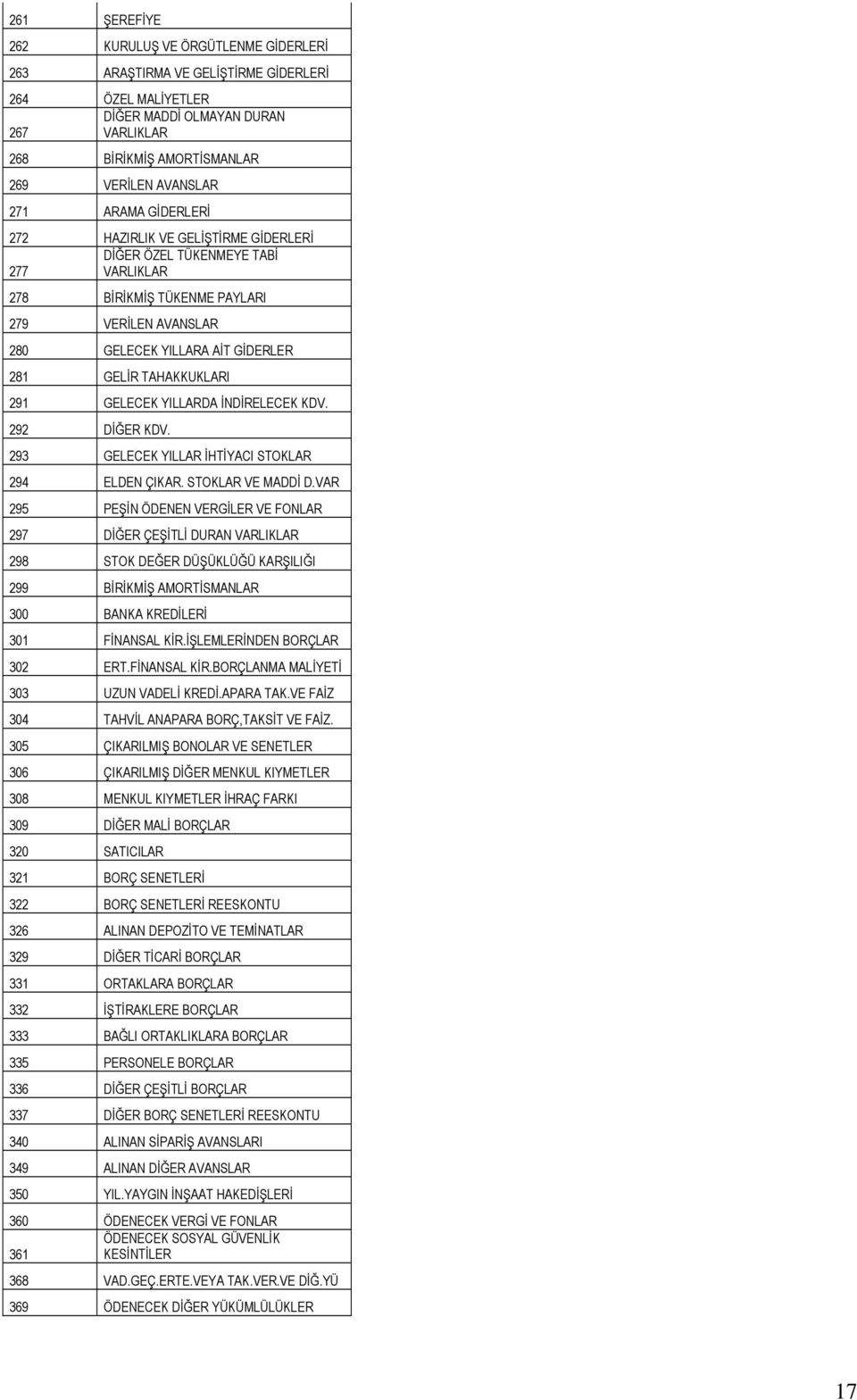 291 GELECEK YILLARDA İNDİRELECEK KDV. 292 DİĞER KDV. 293 GELECEK YILLAR İHTİYACI STOKLAR 294 ELDEN ÇIKAR. STOKLAR VE MADDİ D.