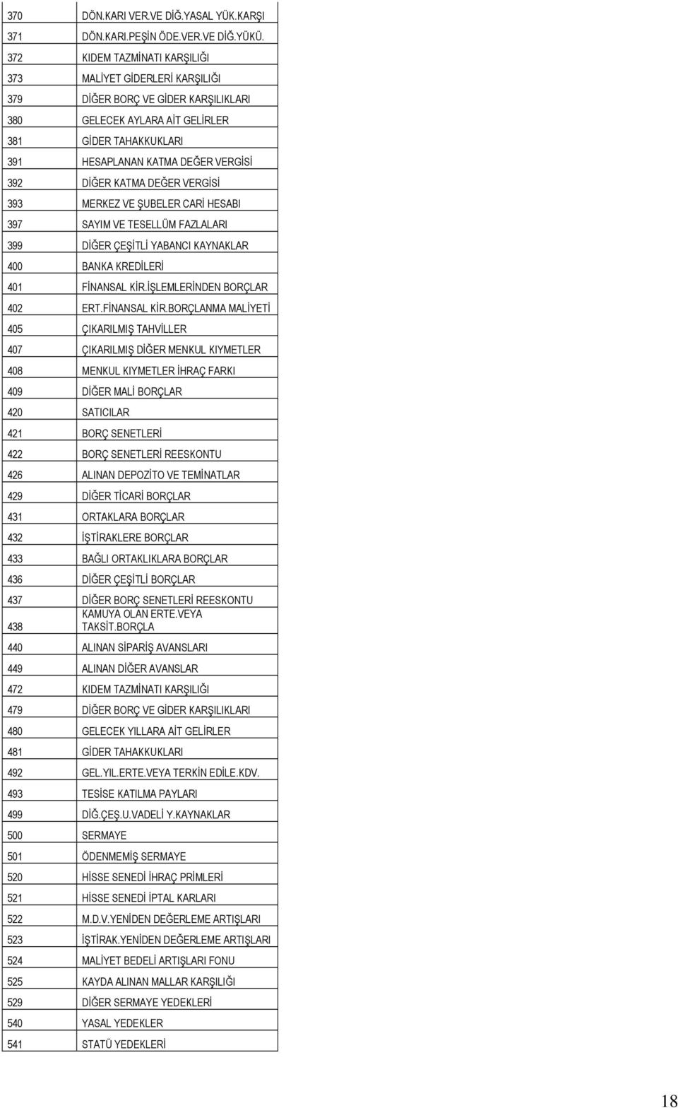 KATMA DEĞER VERGİSİ 393 MERKEZ VE ŞUBELER CARİ HESABI 397 SAYIM VE TESELLÜM FAZLALARI 399 DİĞER ÇEŞİTLİ YABANCI KAYNAKLAR 400 BANKA KREDİLERİ 401 FİNANSAL KİR.İŞLEMLERİNDEN BORÇLAR 402 ERT.