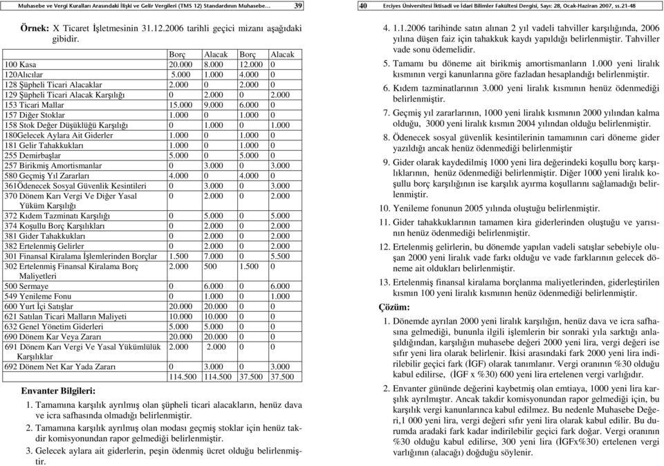 000 9.000 6.000 0 157 Diğer Stoklar 1.000 0 1.000 0 158 Stok Değer Düşüklüğü Karşılığı 0 1.000 0 1.000 180Gelecek Aylara Ait Giderler 1.000 0 1.000 0 181 Gelir Tahakkukları 1.000 0 1.000 0 255 Demirbaşlar 5.