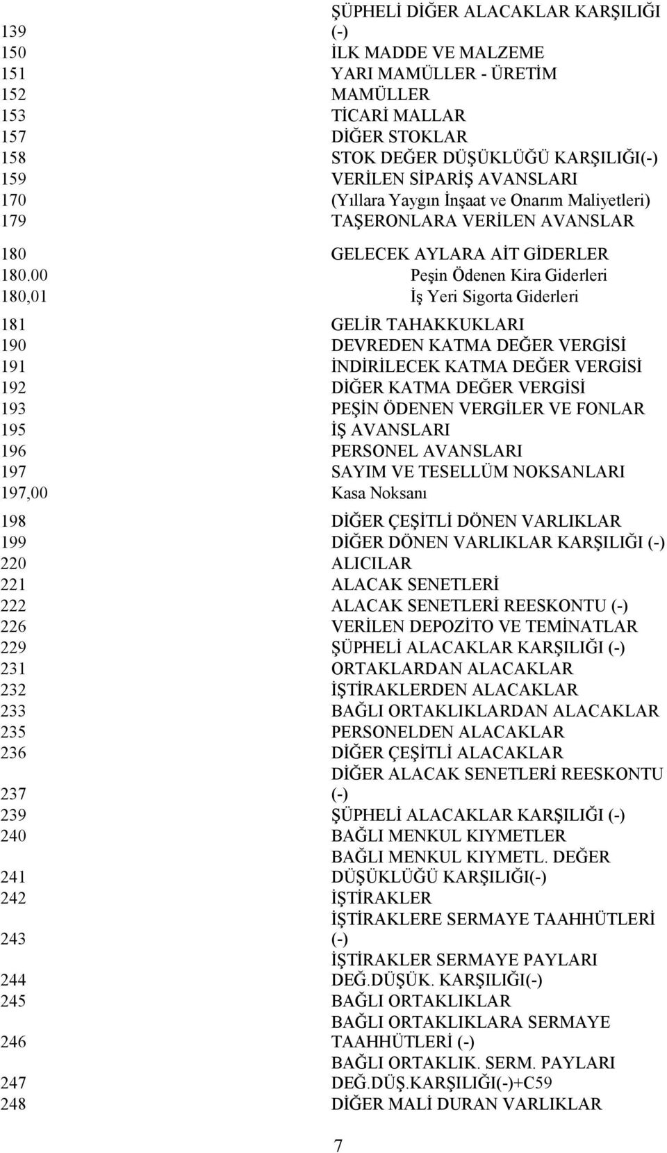 00 Peşin Ödenen Kira Giderleri 180,01 İş Yeri Sigorta Giderleri 181 GELİR TAHAKKUKLARI 190 DEVREDEN KATMA DEĞER VERGİSİ 191 İNDİRİLECEK KATMA DEĞER VERGİSİ 192 DİĞER KATMA DEĞER VERGİSİ 193 PEŞİN