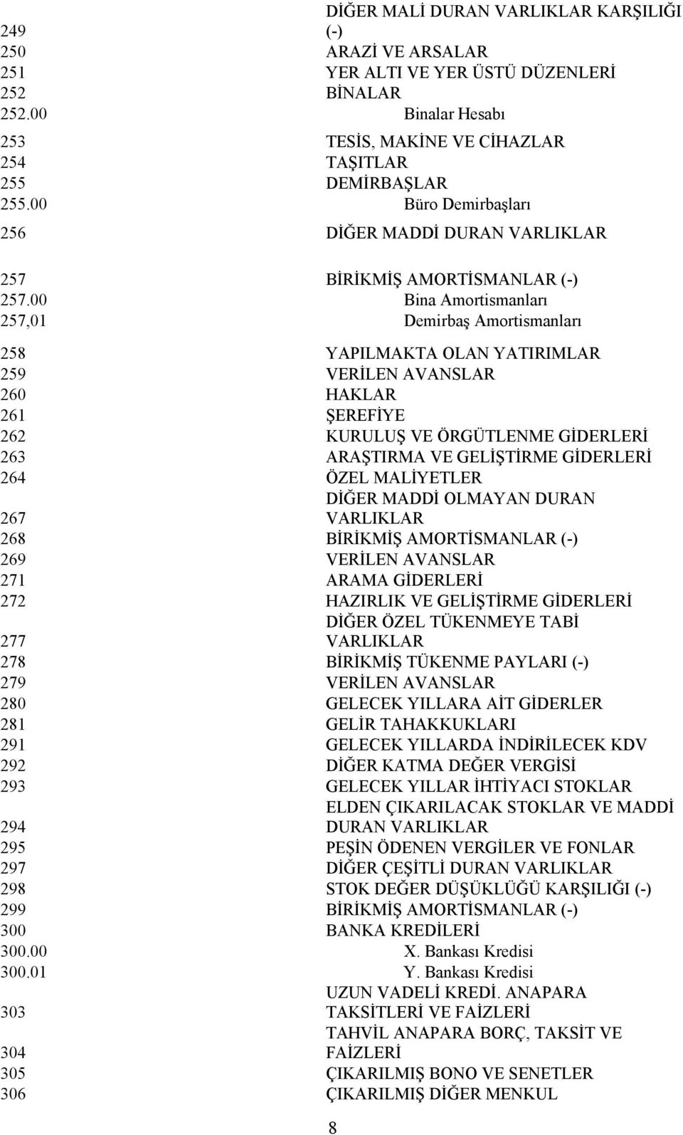 00 Bina Amortismanları 257,01 Demirbaş Amortismanları 258 YAPILMAKTA OLAN YATIRIMLAR 259 VERİLEN AVANSLAR 260 HAKLAR 261 ŞEREFİYE 262 KURULUŞ VE ÖRGÜTLENME GİDERLERİ 263 ARAŞTIRMA VE GELİŞTİRME