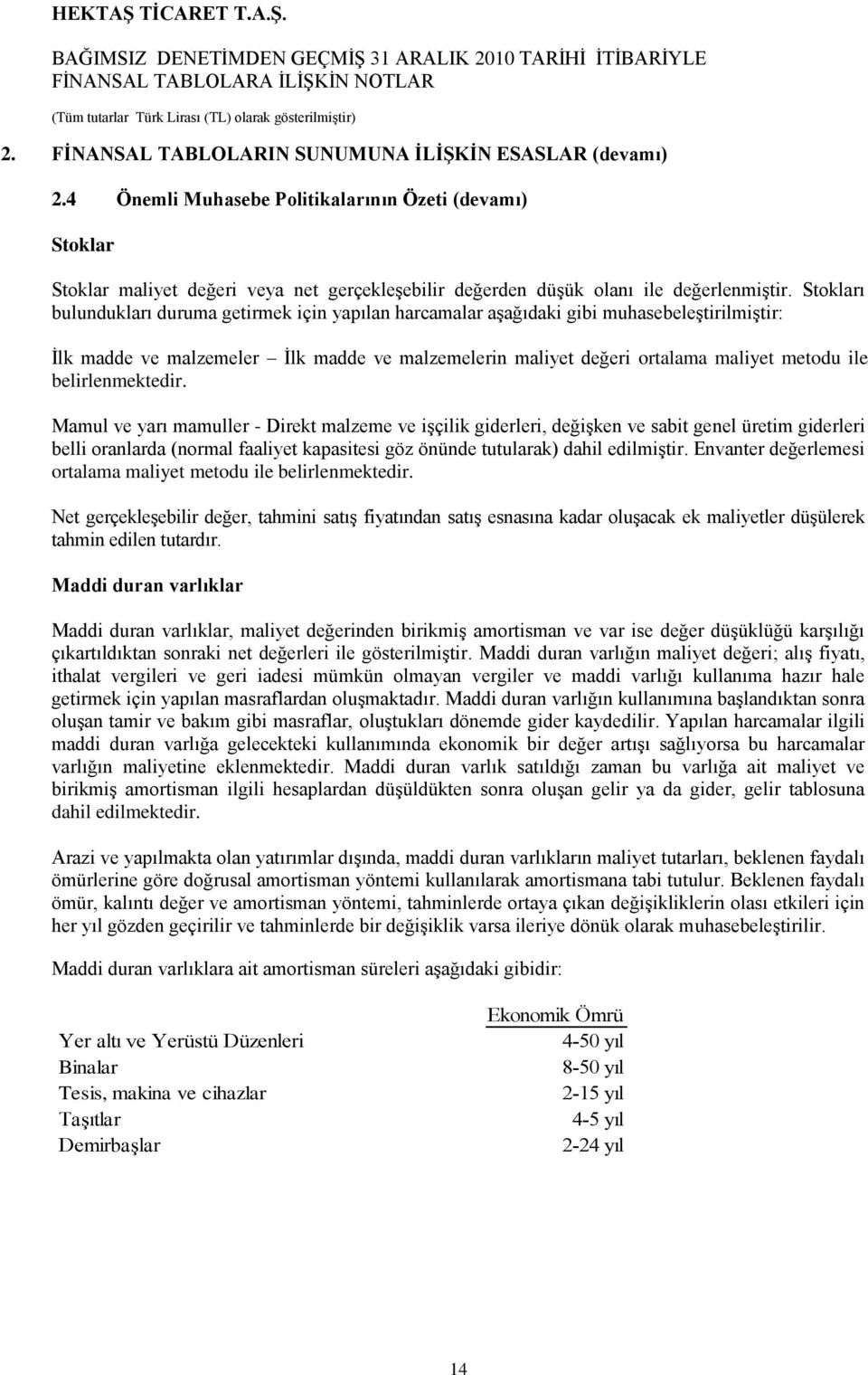 Stokları bulundukları duruma getirmek için yapılan harcamalar aģağıdaki gibi muhasebeleģtirilmiģtir: Ġlk madde ve malzemeler Ġlk madde ve malzemelerin maliyet değeri ortalama maliyet metodu ile