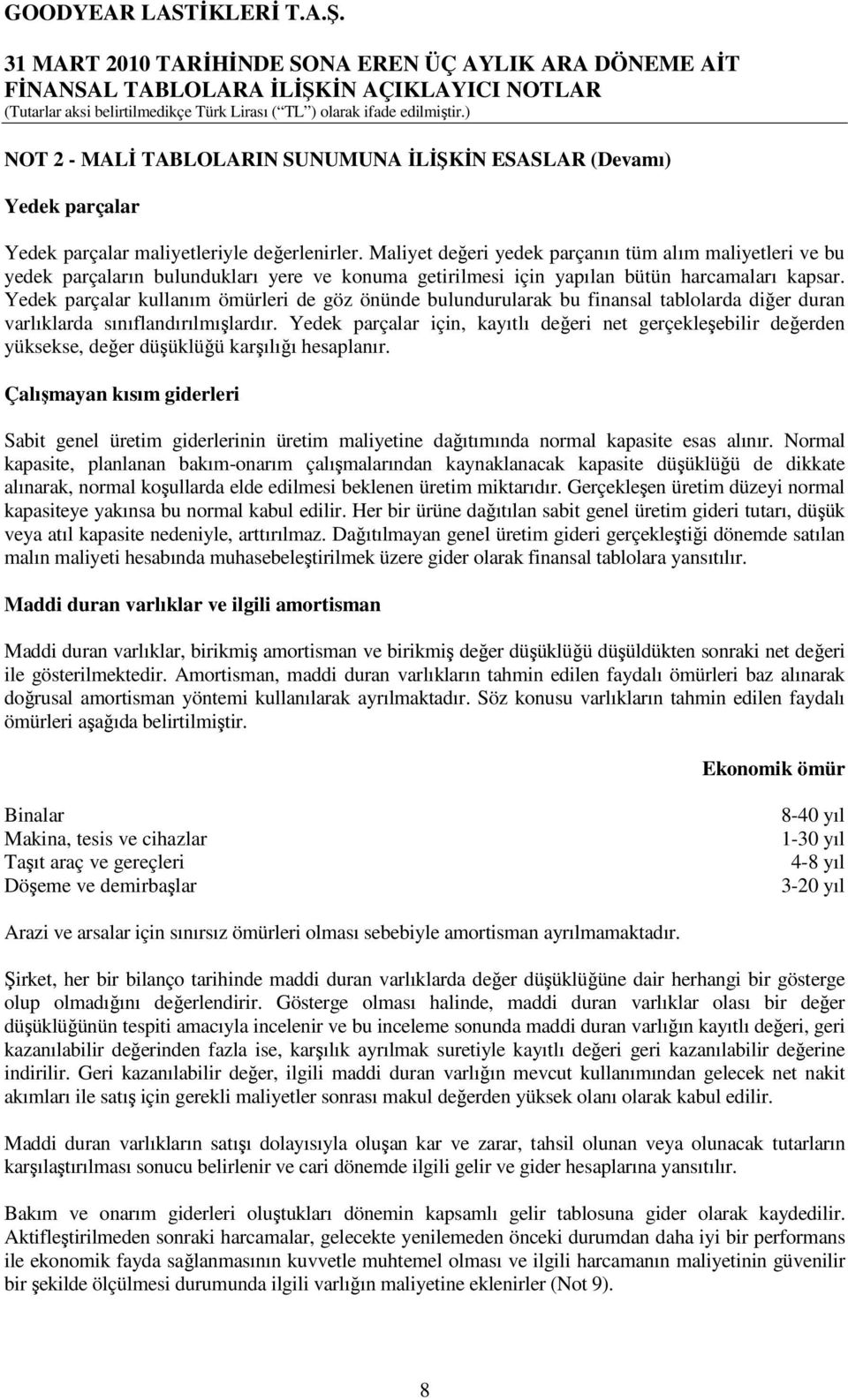 Yedek parçalar kullanım ömürleri de göz önünde bulundurularak bu finansal tablolarda diğer duran varlıklarda sınıflandırılmışlardır.