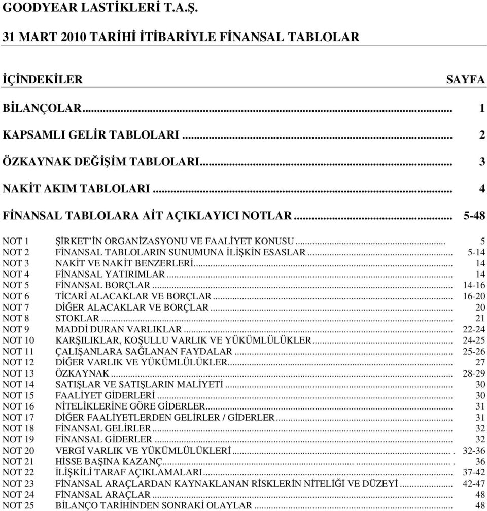 .. 14 NOT 4 FİNANSAL YATIRIMLAR... 14 NOT 5 FİNANSAL BORÇLAR... 14-16 NOT 6 TİCARİ ALACAKLAR VE BORÇLAR... 16-20 NOT 7 DİĞER ALACAKLAR VE BORÇLAR... 20 NOT 8 STOKLAR... 21 NOT 9 MADDİ DURAN VARLIKLAR.