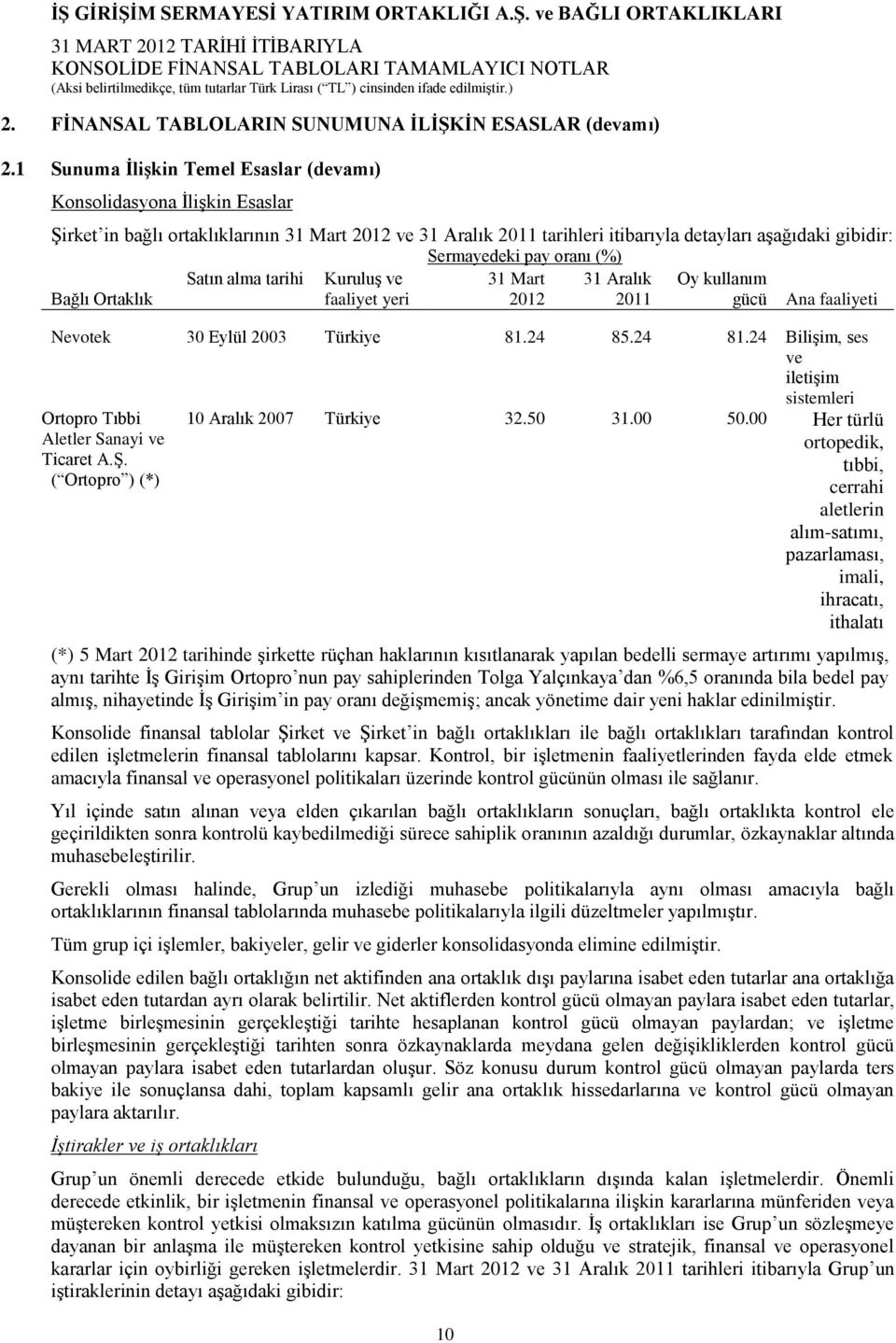 oranı (%) Satın alma tarihi KuruluĢ ve 31 Mart 31 Aralık Oy kullanım Bağlı Ortaklık faaliyet yeri 2012 2011 gücü Ana faaliyeti Nevotek 30 Eylül 2003 Türkiye 81.24 85.24 81.