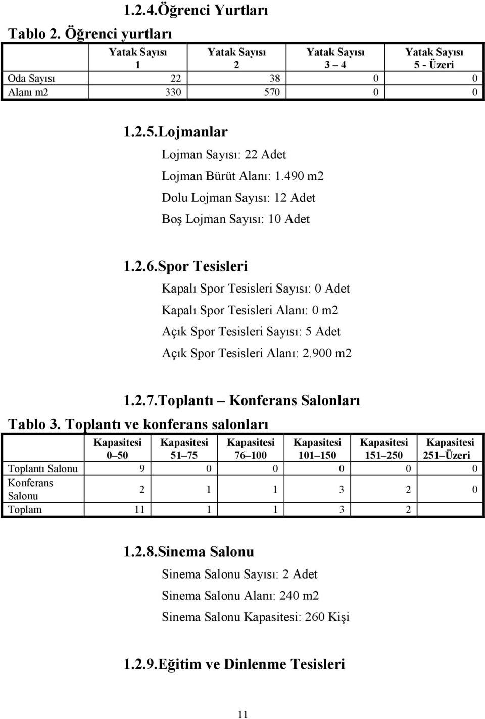 Spor Tesisleri Kapalı Spor Tesisleri Sayısı: 0 Adet Kapalı Spor Tesisleri Alanı: 0 m2 Açık Spor Tesisleri Sayısı: 5 Adet Açık Spor Tesisleri Alanı: 2.900 m2 1.2.7.Toplantı Konferans Salonları Tablo 3.