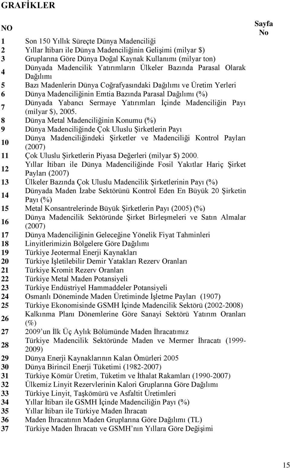 Sermaye Yatırımları Ġçinde Madenciliğin Payı 7 (milyar $), 2005.