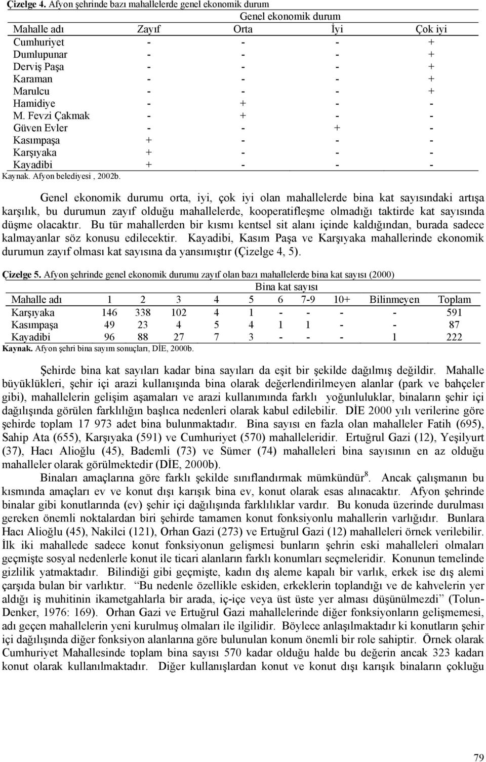 Hamidiye - + - - M. Fevzi Çakmak - + - - Güven Evler - - + - Kasımpaşa + - - - Karşıyaka + - - - Kayadibi + - - - Kaynak. Afyon belediyesi, 2002b.
