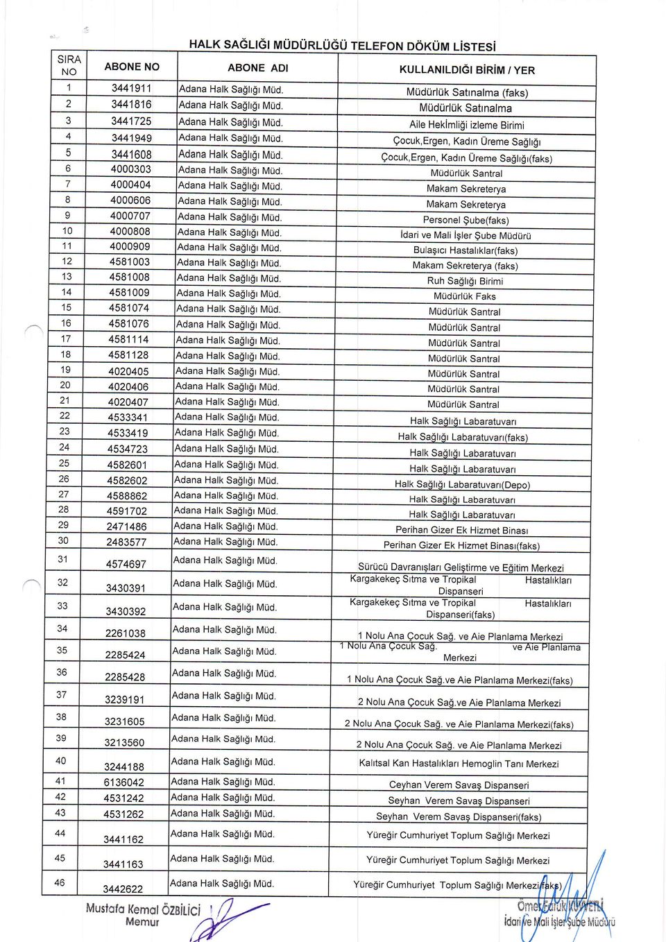 Qocuk,Ergen, Kadrn Ureme SaShgr(faks) o 4000303 Adana Halk Saghgr Mrid. MLidUr r.ik Santral 7 4000404 Adana Halk Saglrgr Mud. Makam Sekreterva 8 4000606 Adana Halk Saglrgr MUd.