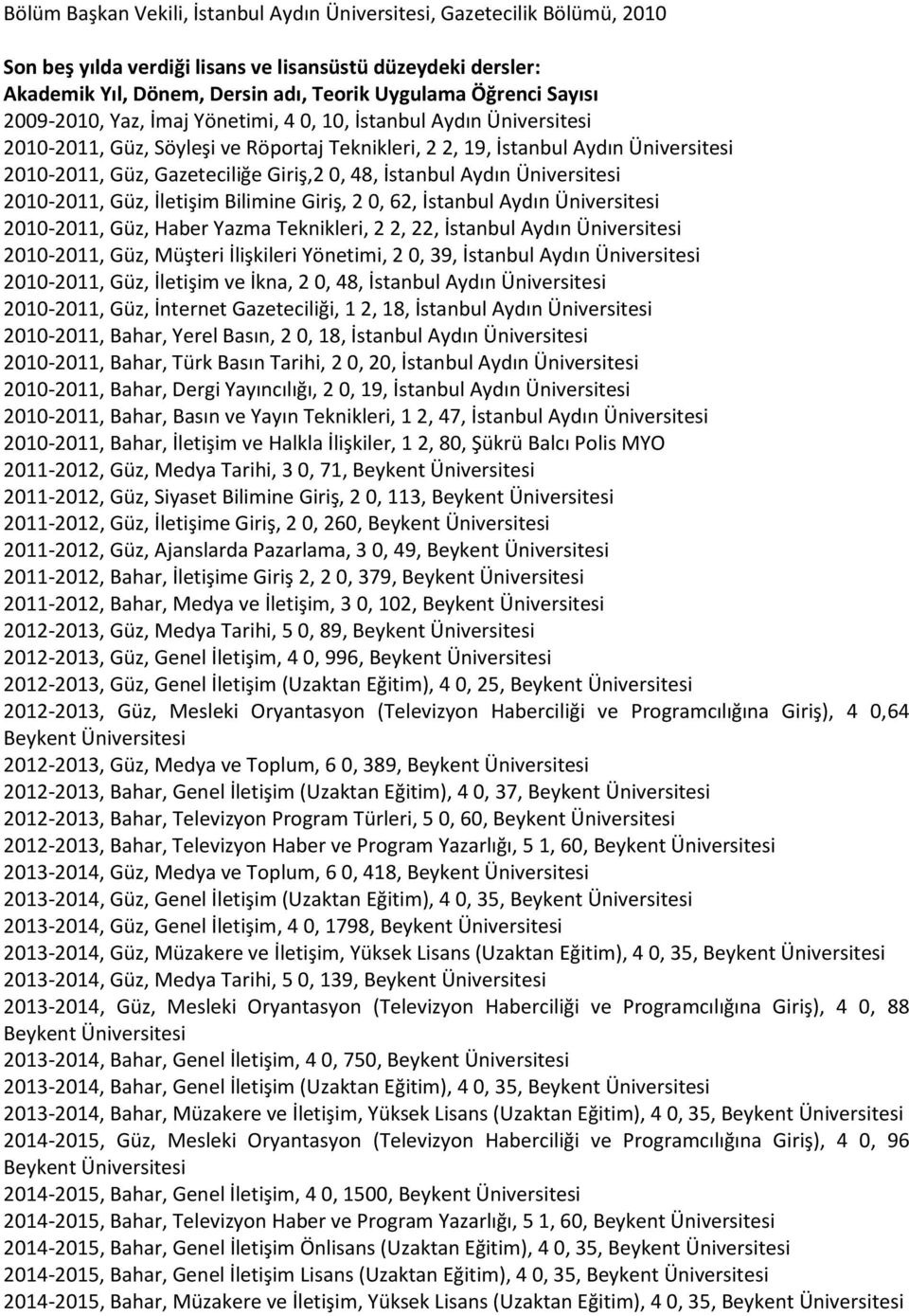 48, İstanbul Aydın Üniversitesi 2010-2011, Güz, İletişim Bilimine Giriş, 2 0, 62, İstanbul Aydın Üniversitesi 2010-2011, Güz, Haber Yazma Teknikleri, 2 2, 22, İstanbul Aydın Üniversitesi 2010-2011,