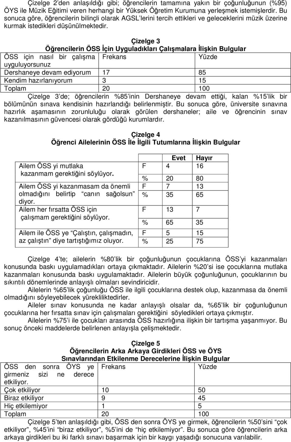 Çizelge 3 Örencilerin ÖSS çin Uyguladıkları Çalımalara likin Bulgular ÖSS için nasıl bir çalıma Frekans uyguluyorsunuz Dershaneye devam ediyorum 17 85 Kendim hazırlanıyorum 3 15 Toplam 20 100 Çizelge