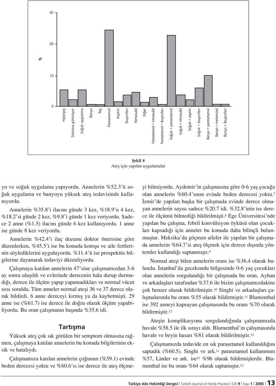 4 i ilaç dozunu doktor önerisine göre düzenlerken, %45.5 i ise bu konuda komflu ve aile fertlerinin söylediklerini uyguluyordu. %11.4 ü ise prospektüs bilgilerine dayanarak tedaviyi düzenliyordu.