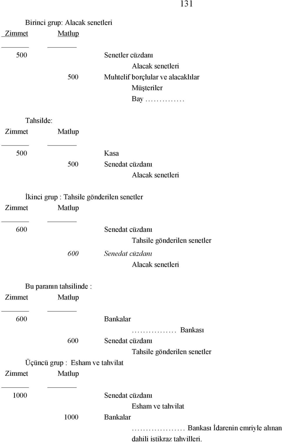 Tahsile gönderilen senetler 600 Senedat cüzdanı Alacak senetleri Bu paranın tahsilinde : Zimmet Matlup 600 Bankalar.