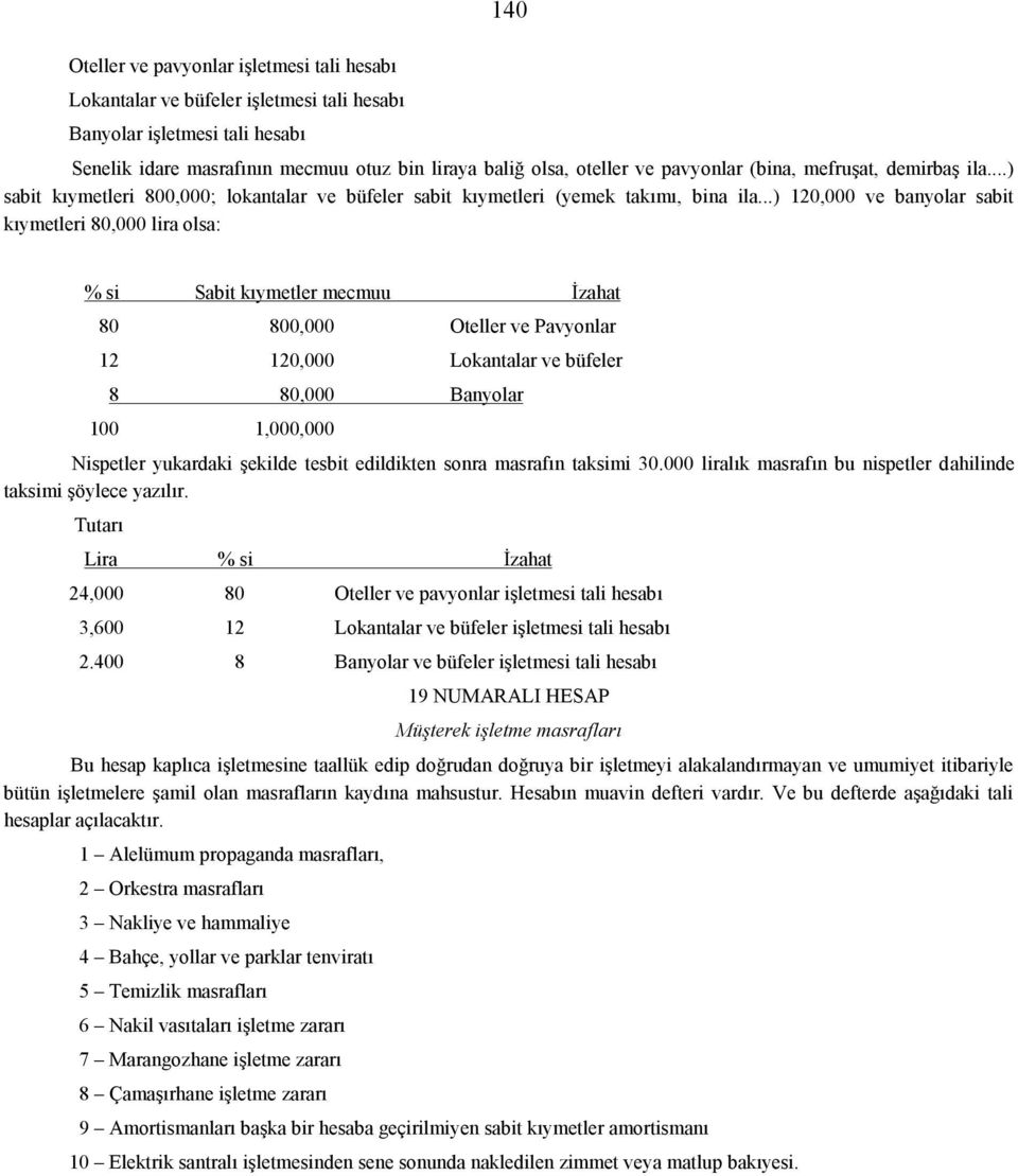..) 120,000 ve banyolar sabit kıymetleri 80,000 lira olsa: % si Sabit kıymetler mecmuu İzahat 80 800,000 Oteller ve Pavyonlar 12 120,000 Lokantalar ve büfeler 8 80,000 Banyolar 100 1,000,000